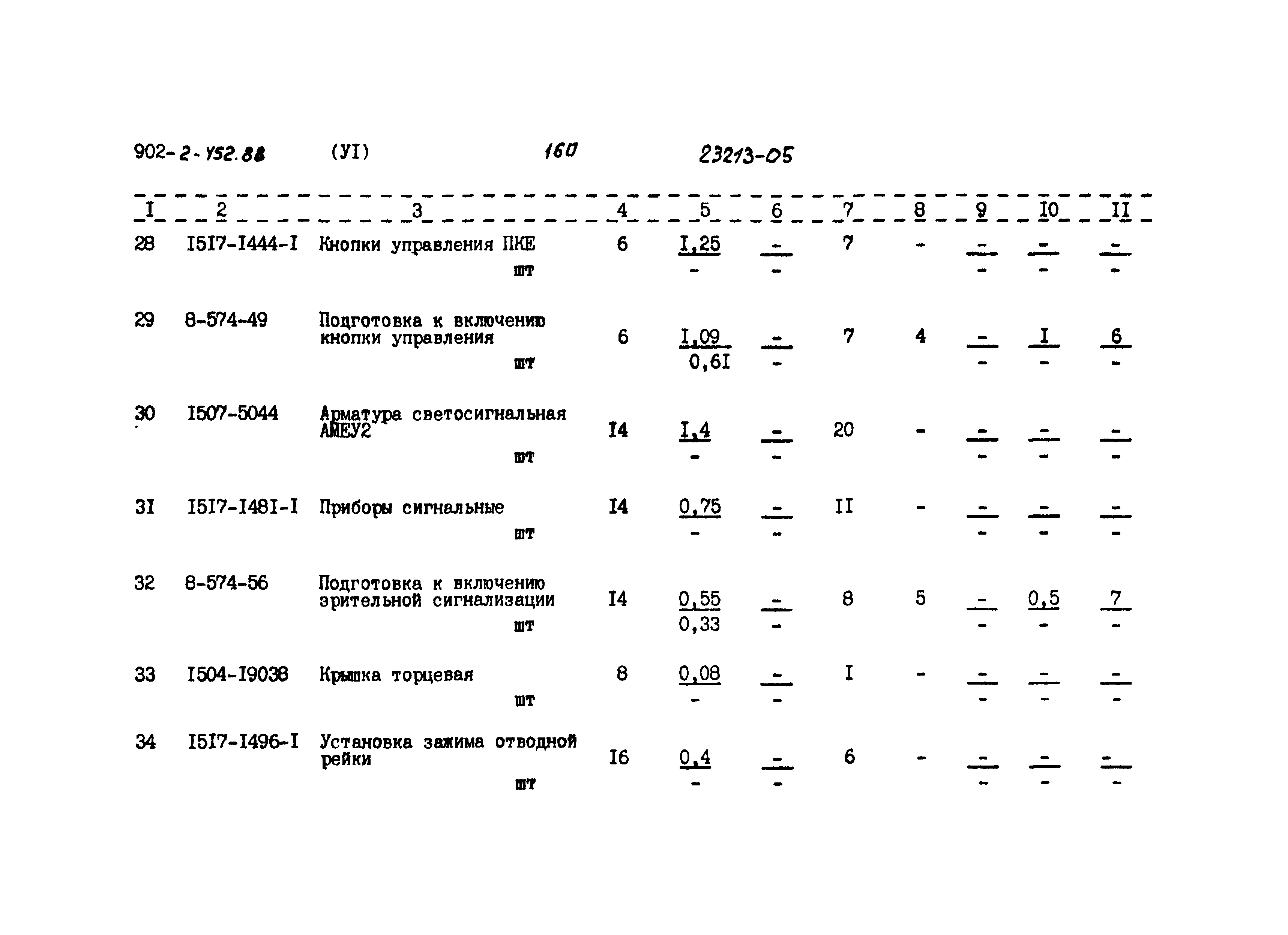 Типовой проект 902-2-452.88