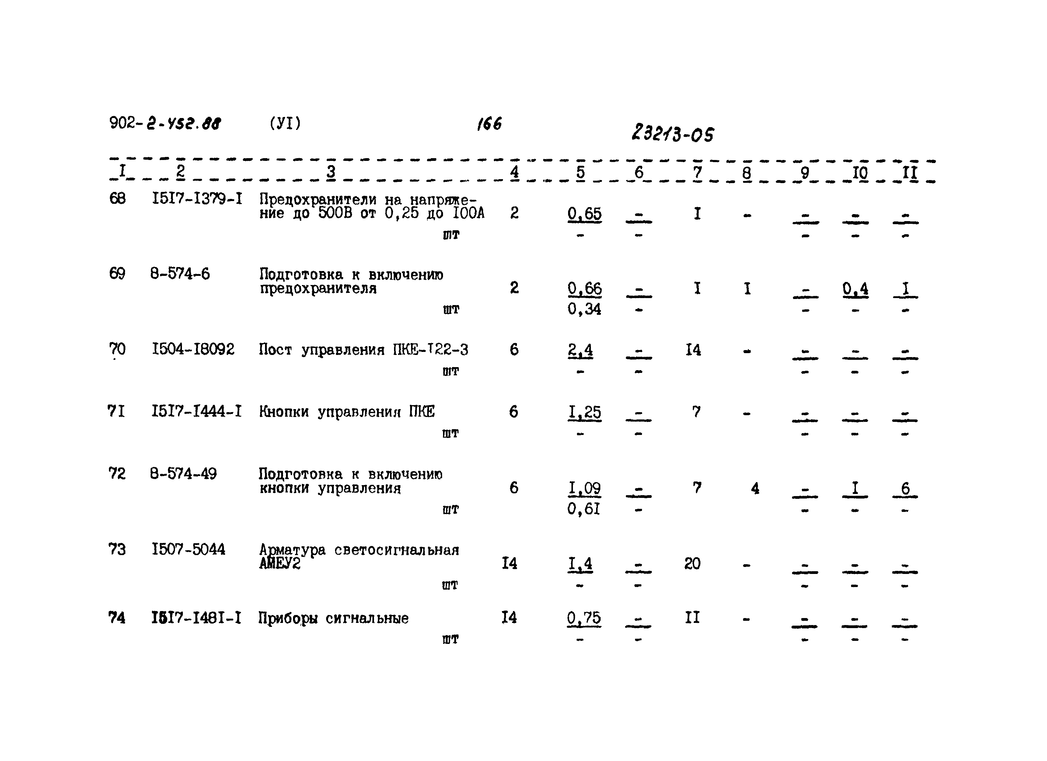 Типовой проект 902-2-452.88