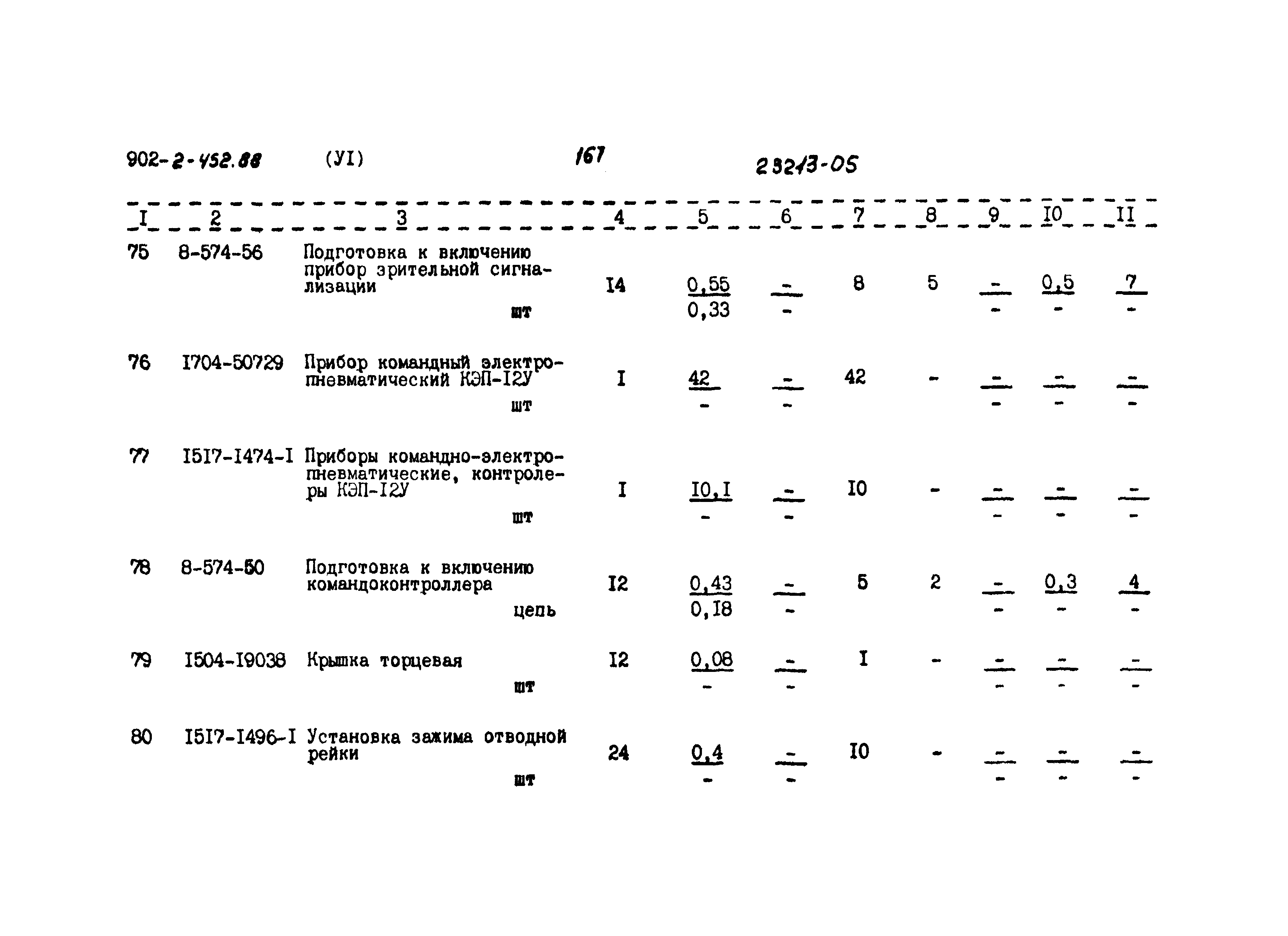 Типовой проект 902-2-452.88