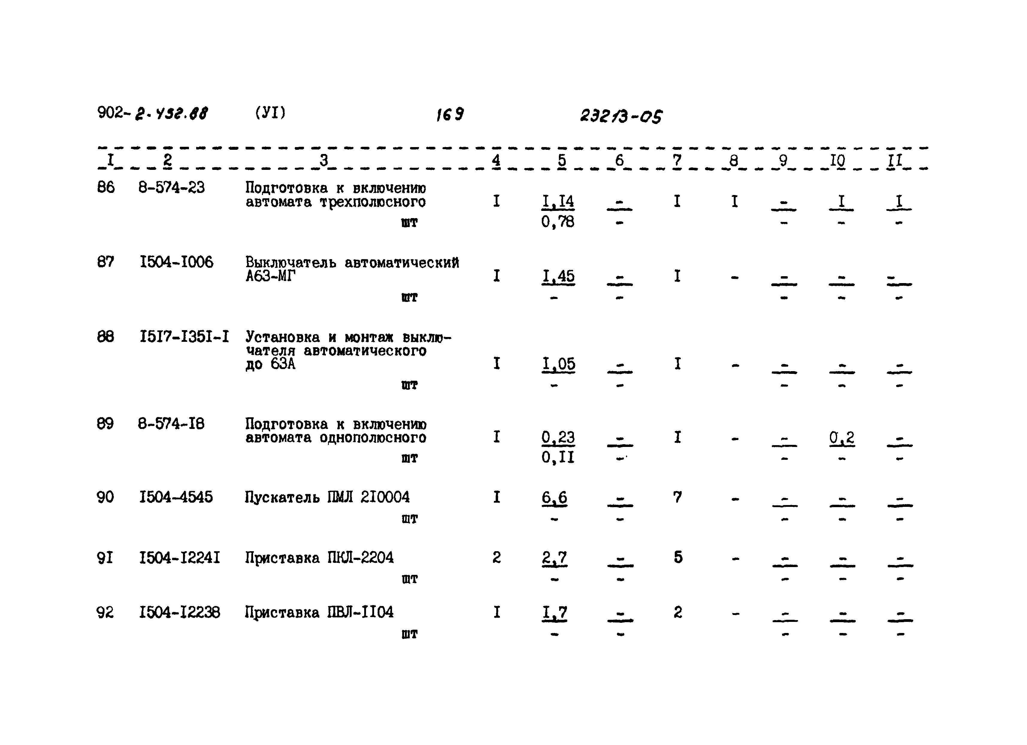 Типовой проект 902-2-452.88