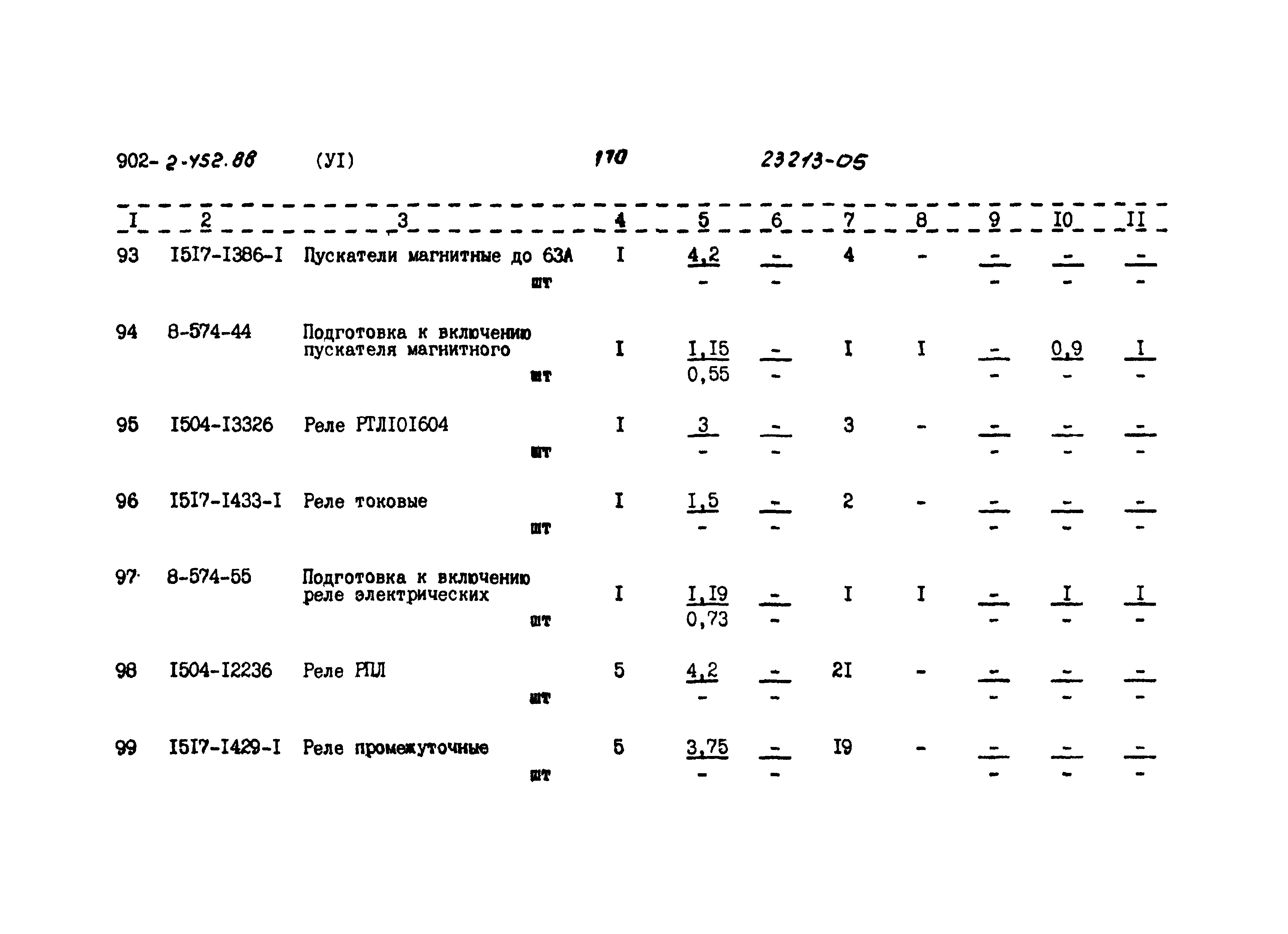 Типовой проект 902-2-452.88