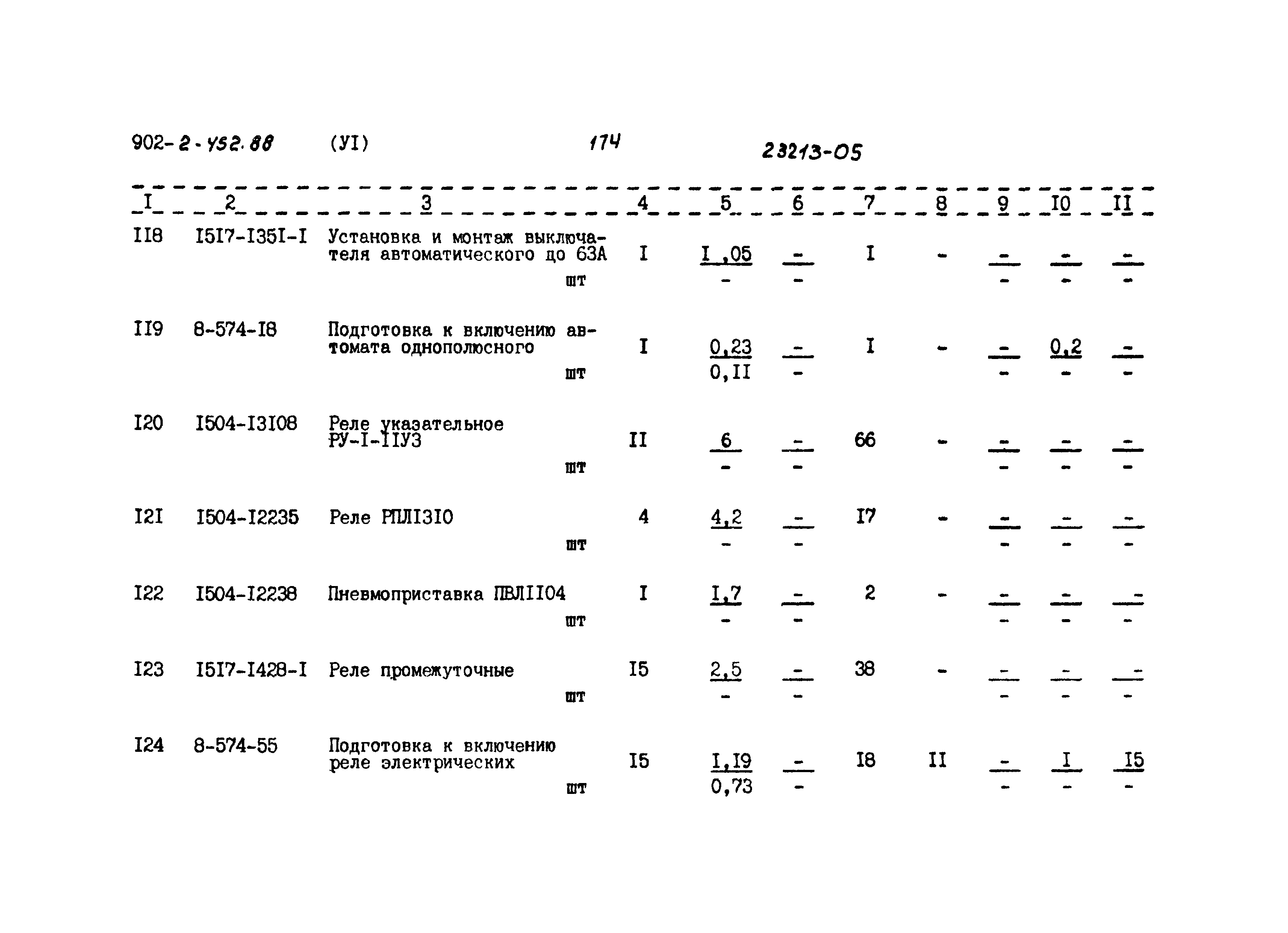 Типовой проект 902-2-452.88