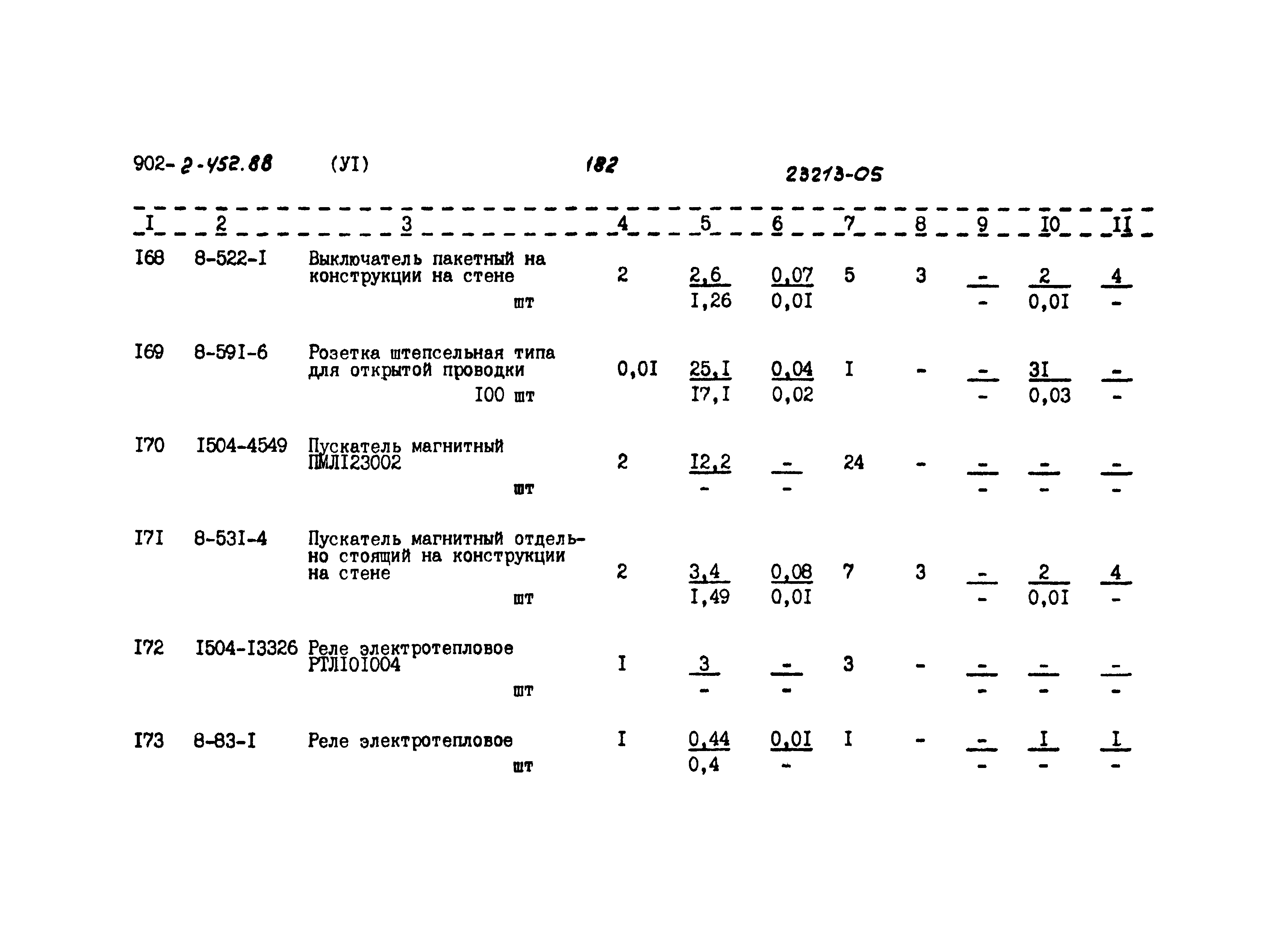 Типовой проект 902-2-452.88