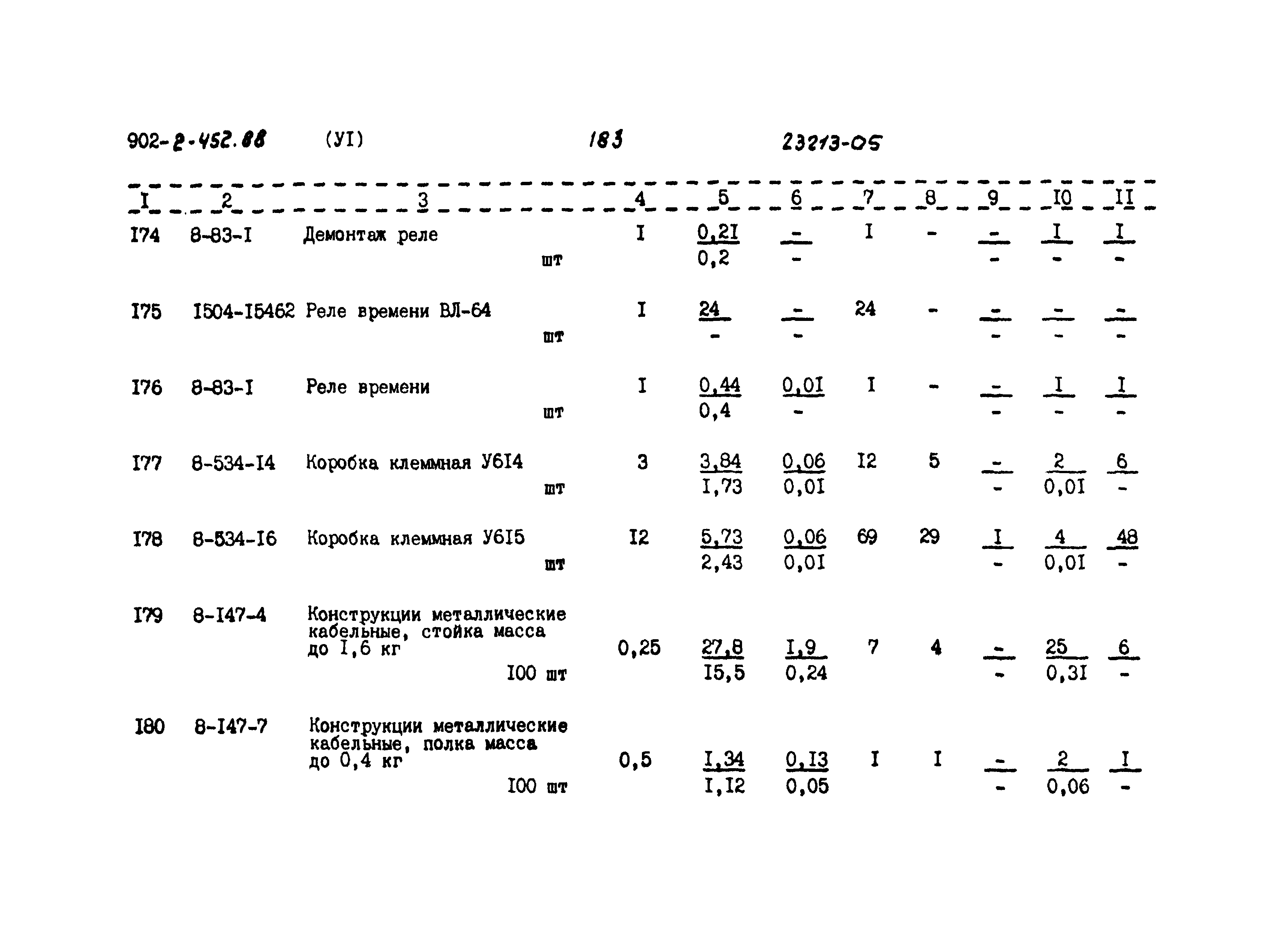 Типовой проект 902-2-452.88