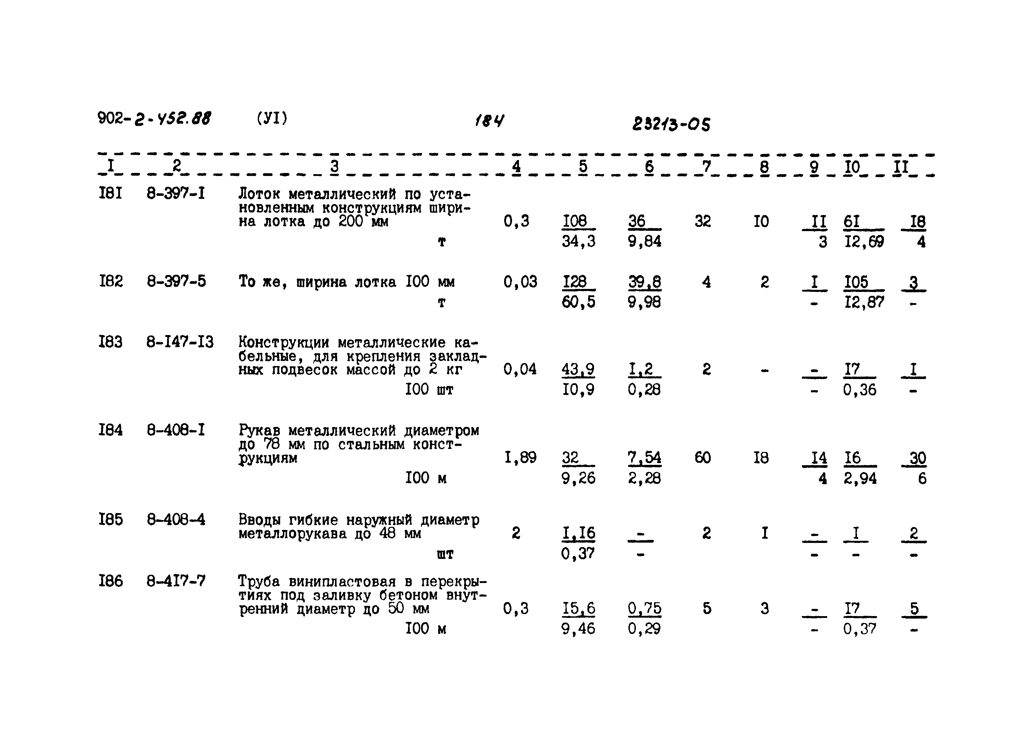 Типовой проект 902-2-452.88