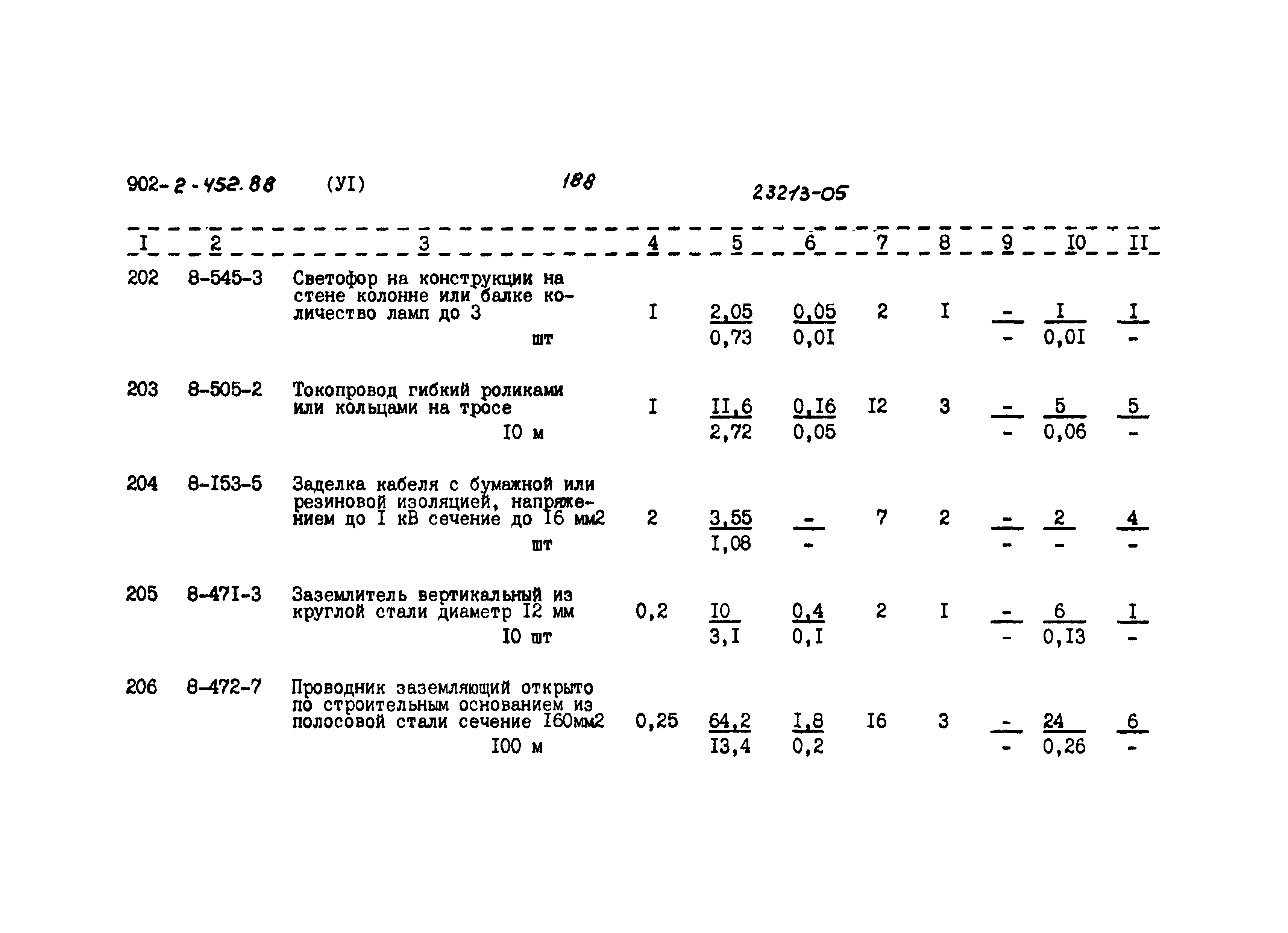 Типовой проект 902-2-452.88