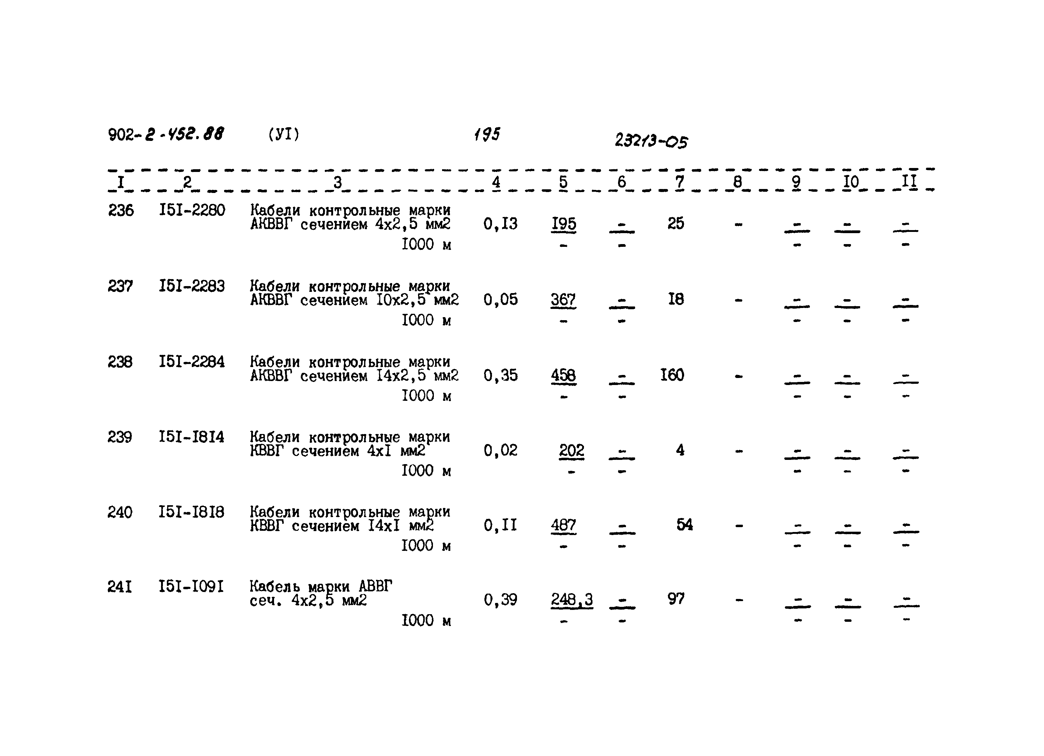 Типовой проект 902-2-452.88