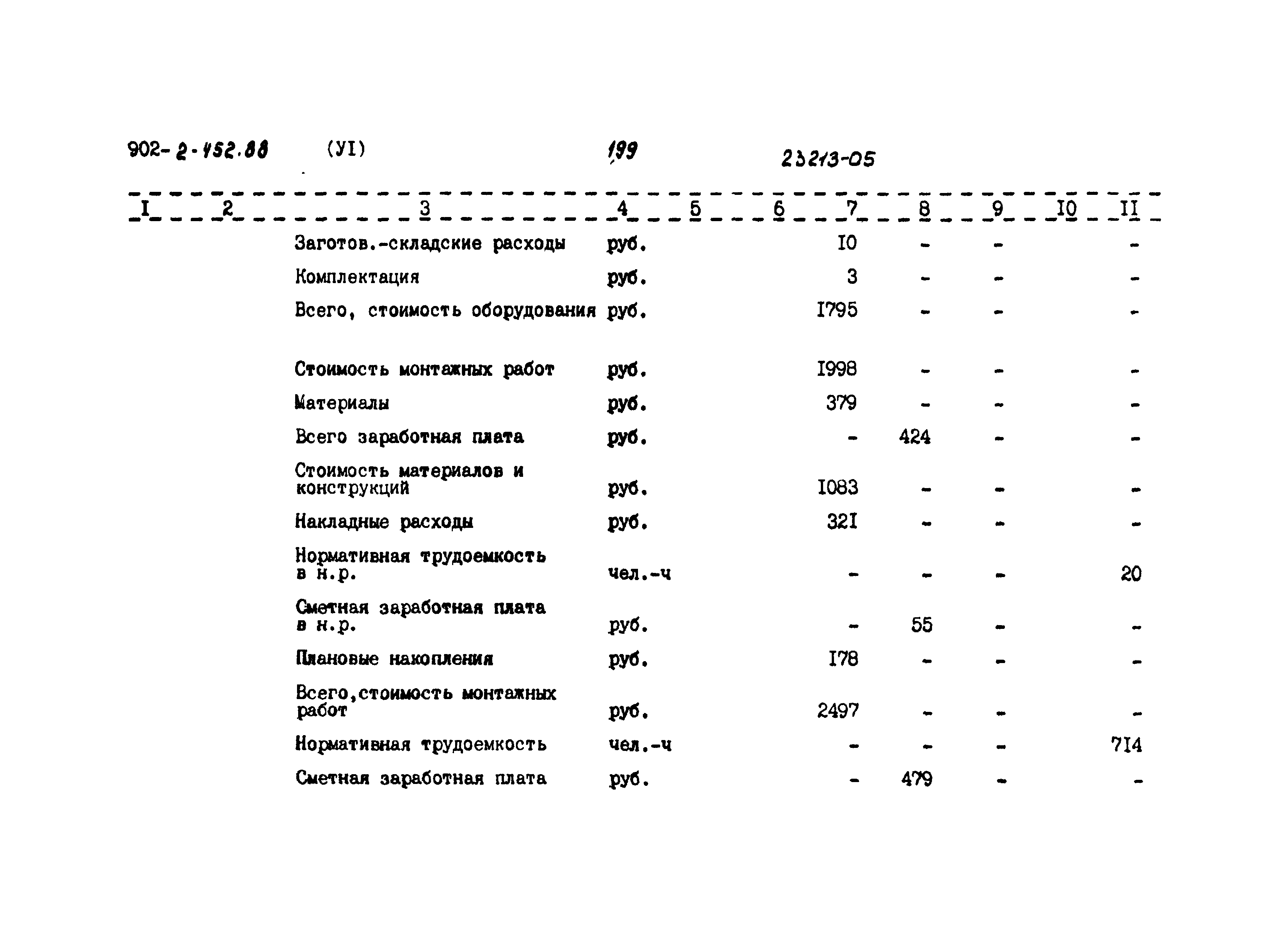Типовой проект 902-2-452.88