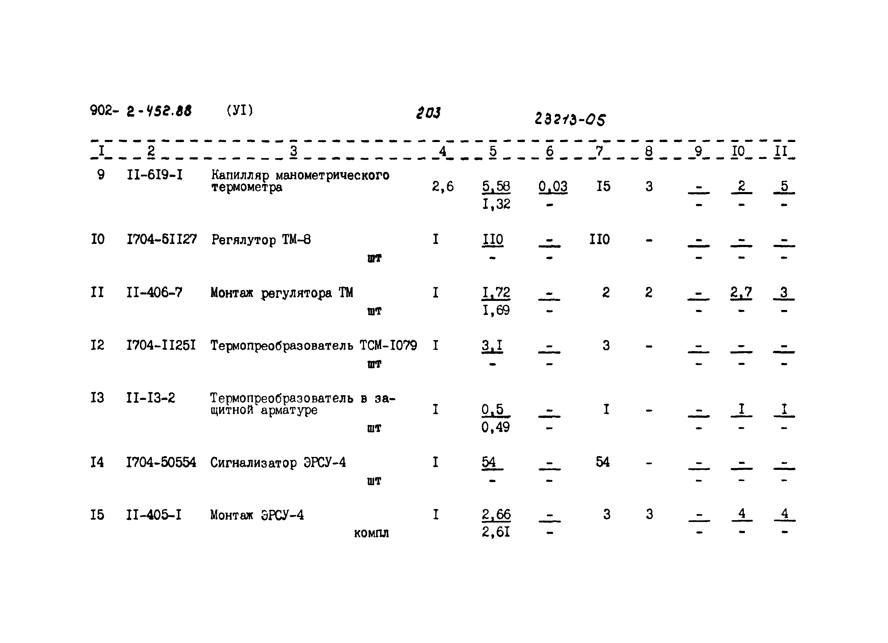 Типовой проект 902-2-452.88
