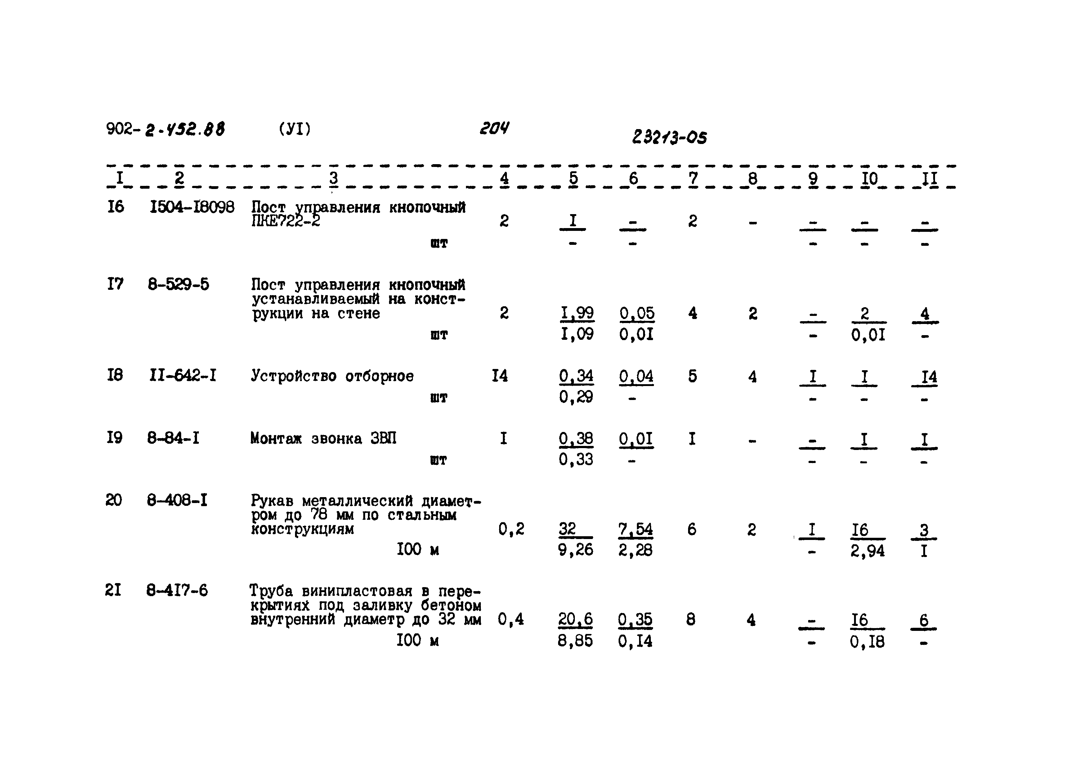 Типовой проект 902-2-452.88