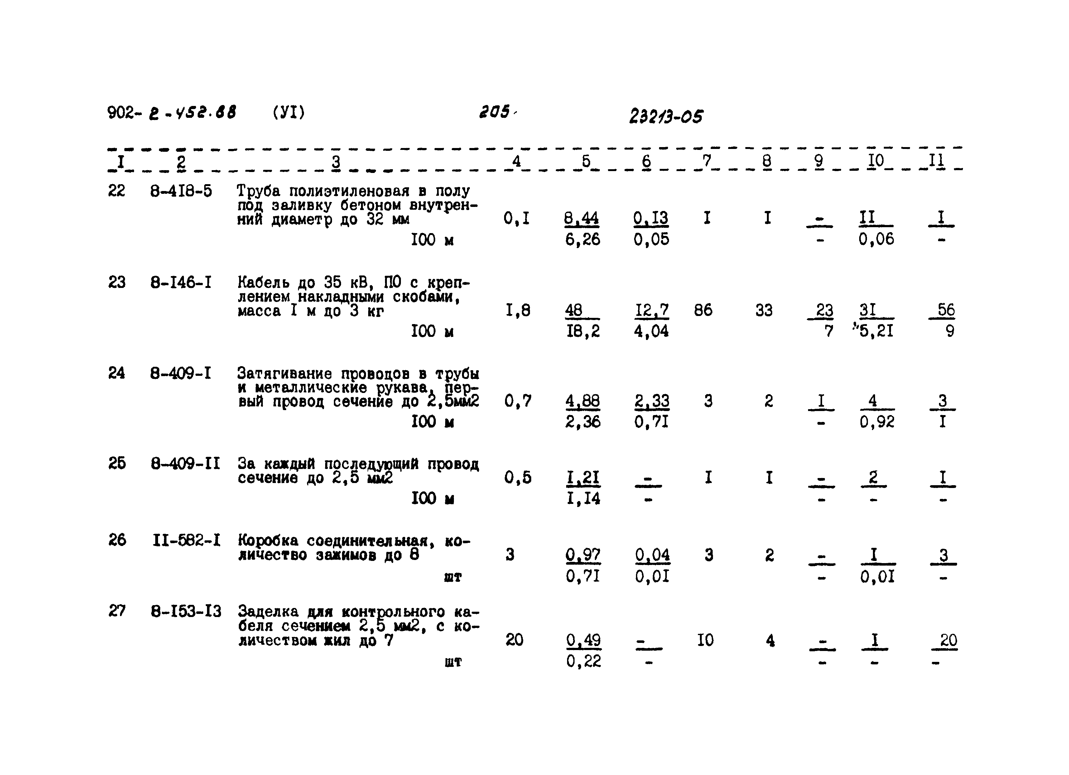 Типовой проект 902-2-452.88