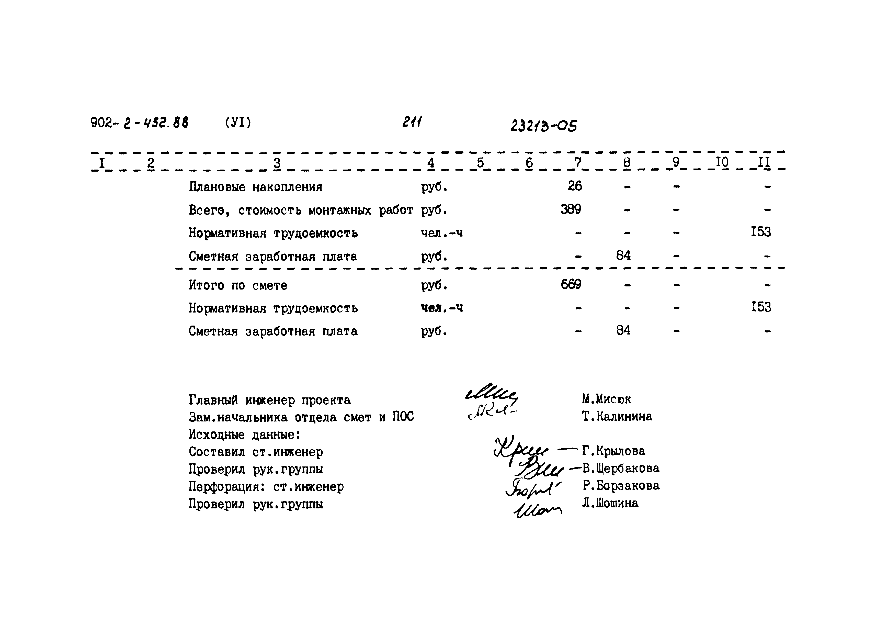 Типовой проект 902-2-452.88