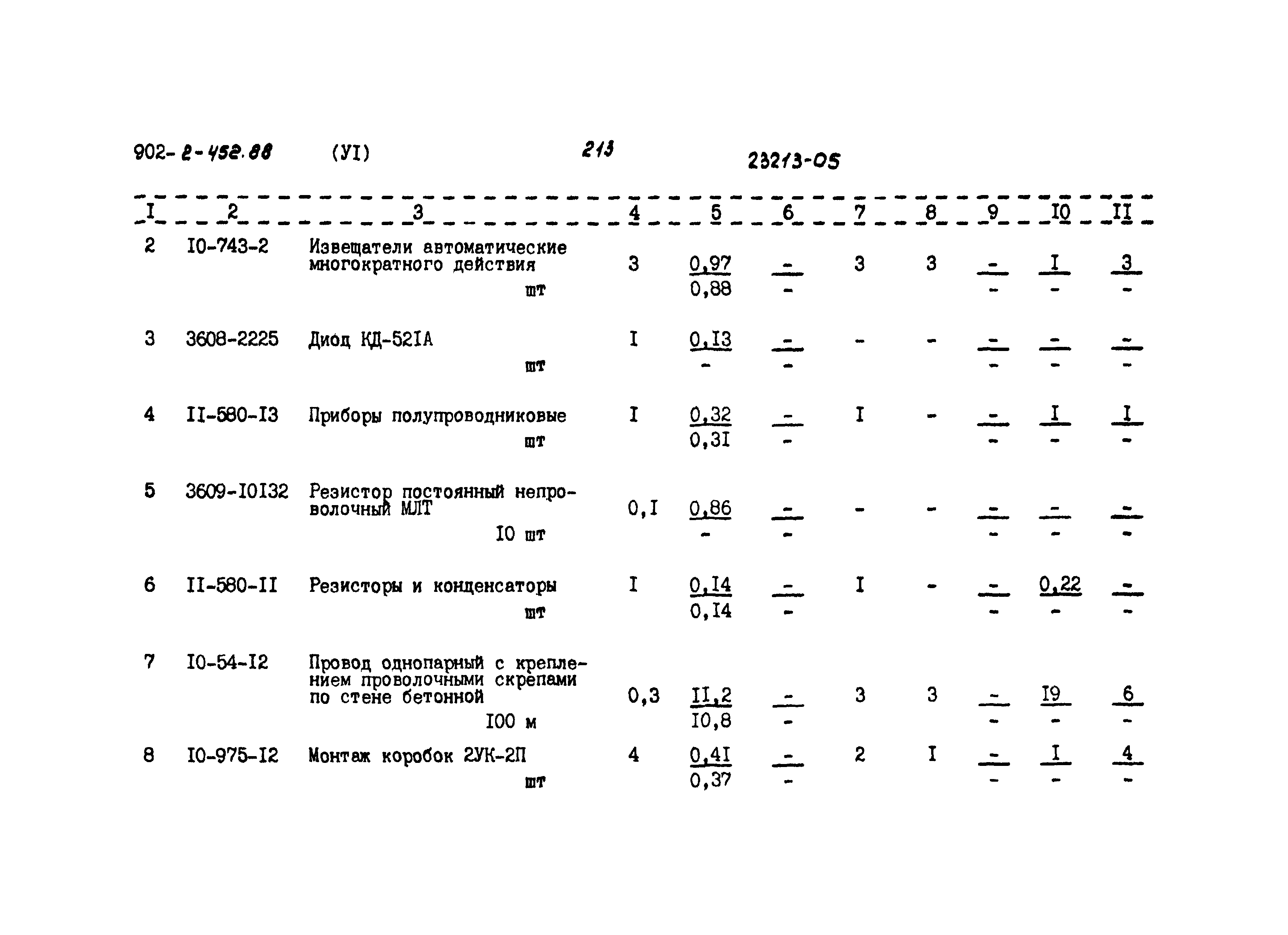 Типовой проект 902-2-452.88