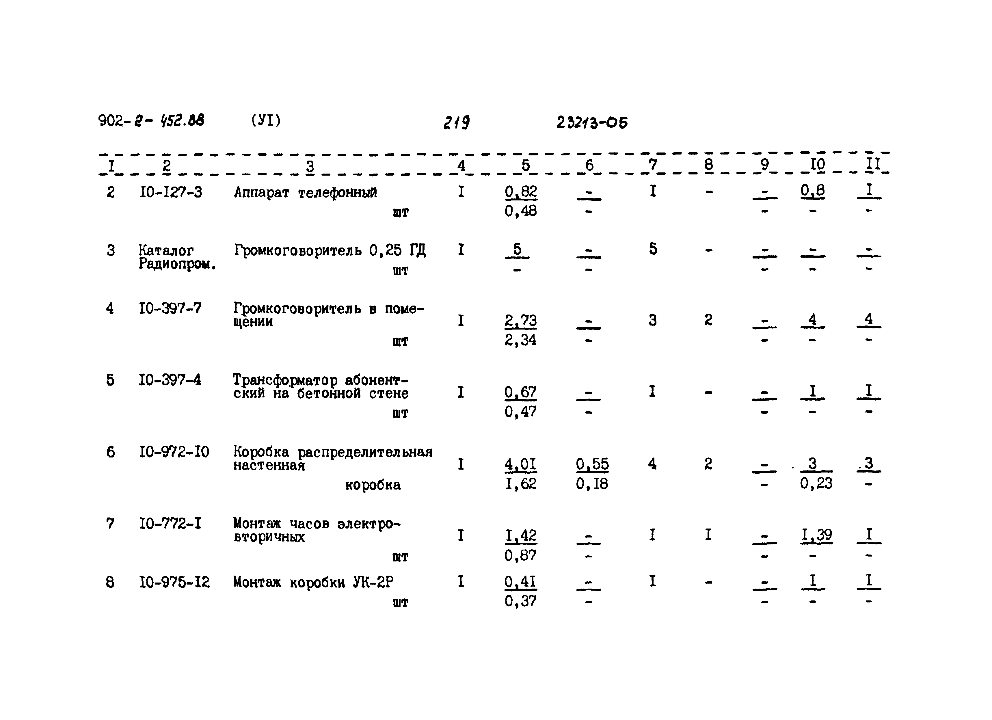 Типовой проект 902-2-452.88