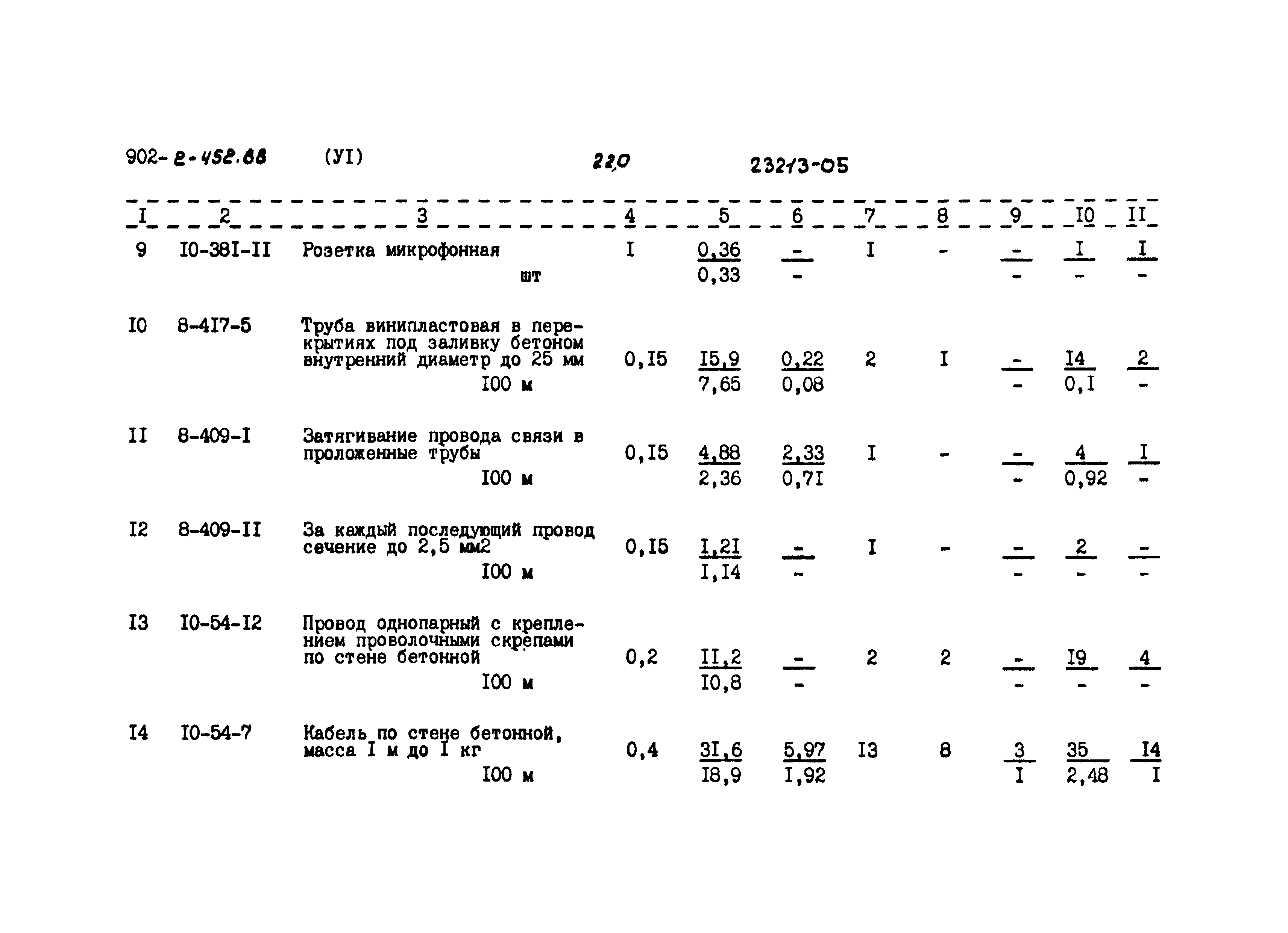 Типовой проект 902-2-452.88
