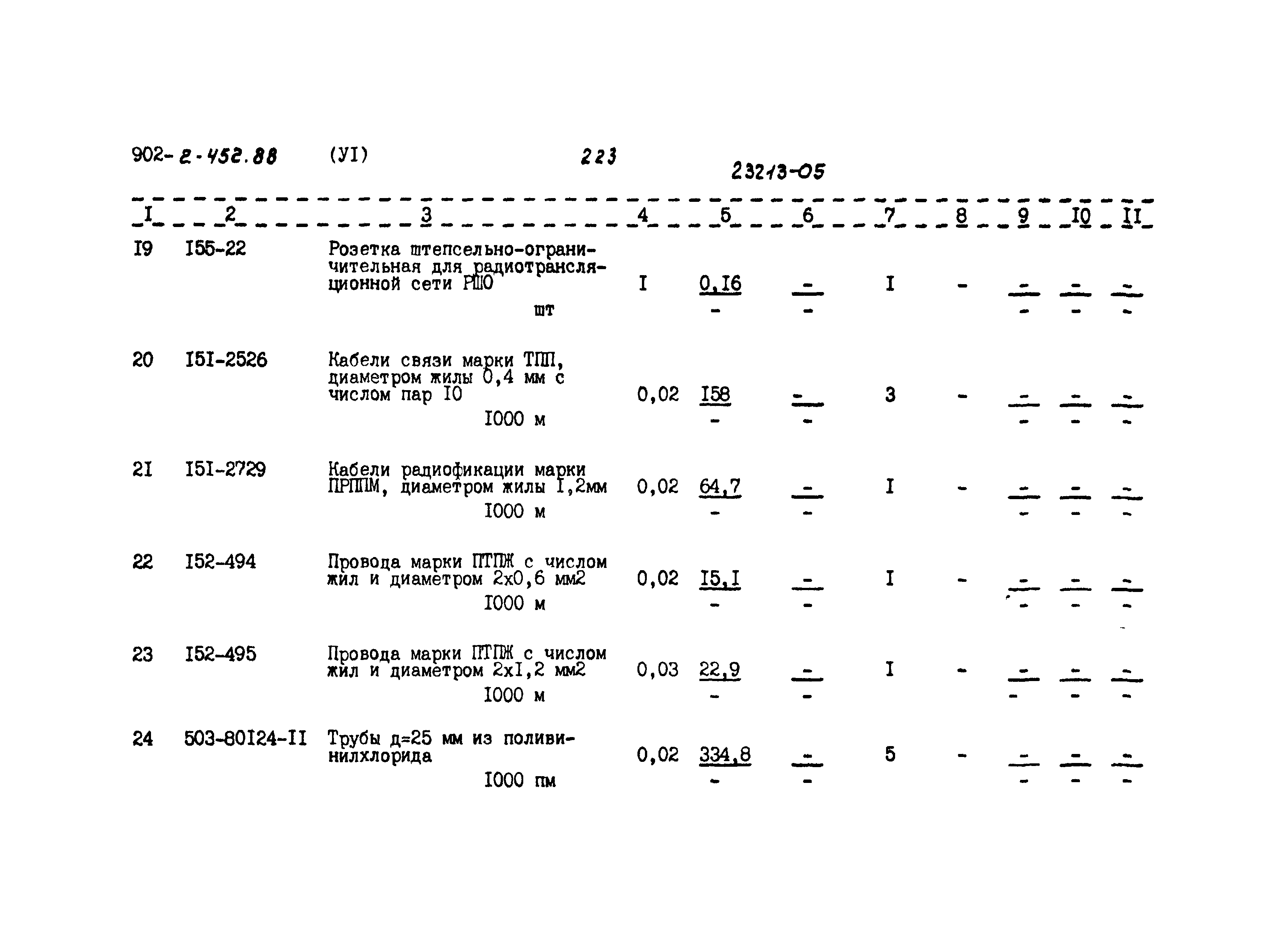 Типовой проект 902-2-452.88