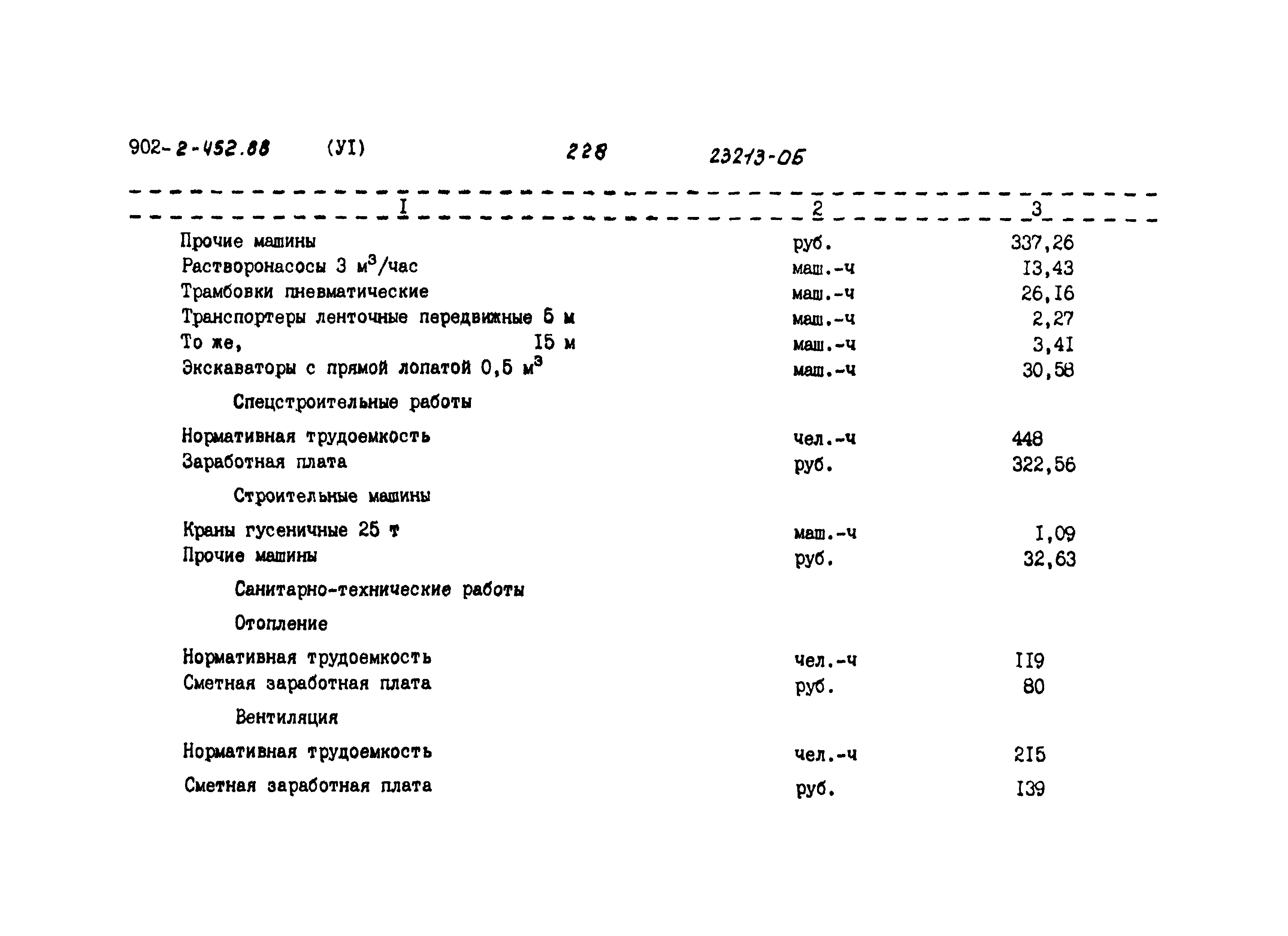Типовой проект 902-2-452.88