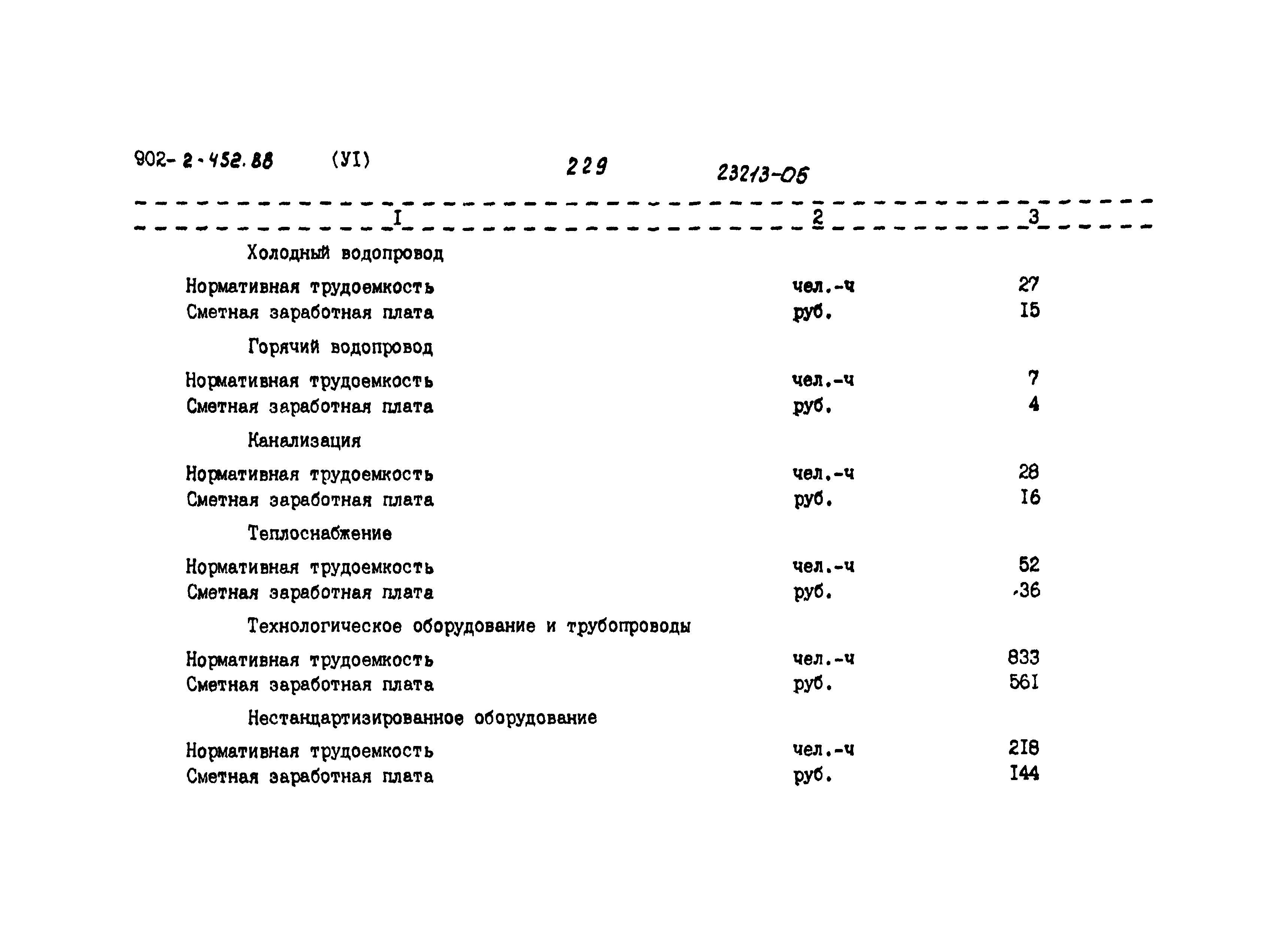 Типовой проект 902-2-452.88