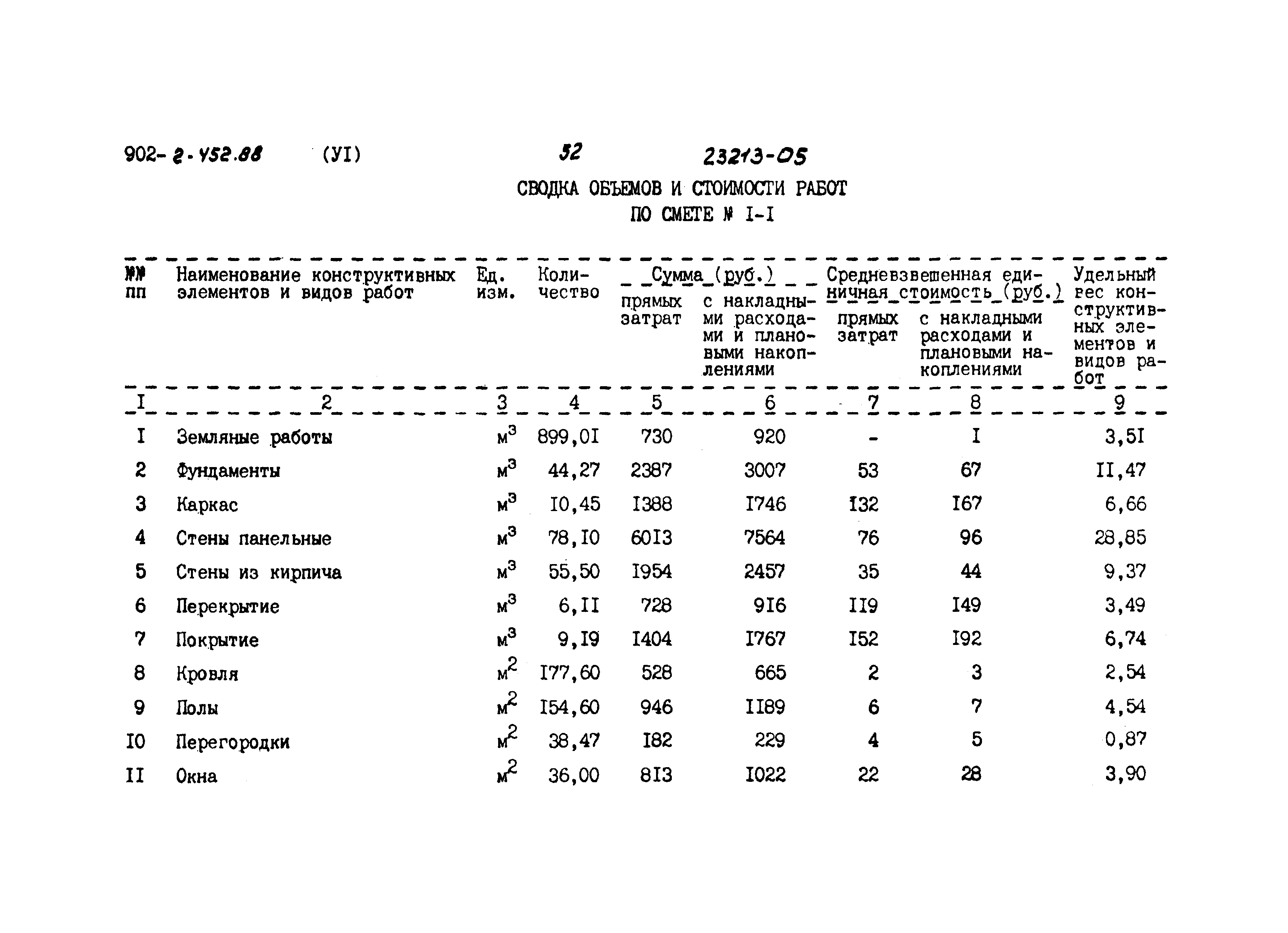 Типовой проект 902-2-452.88
