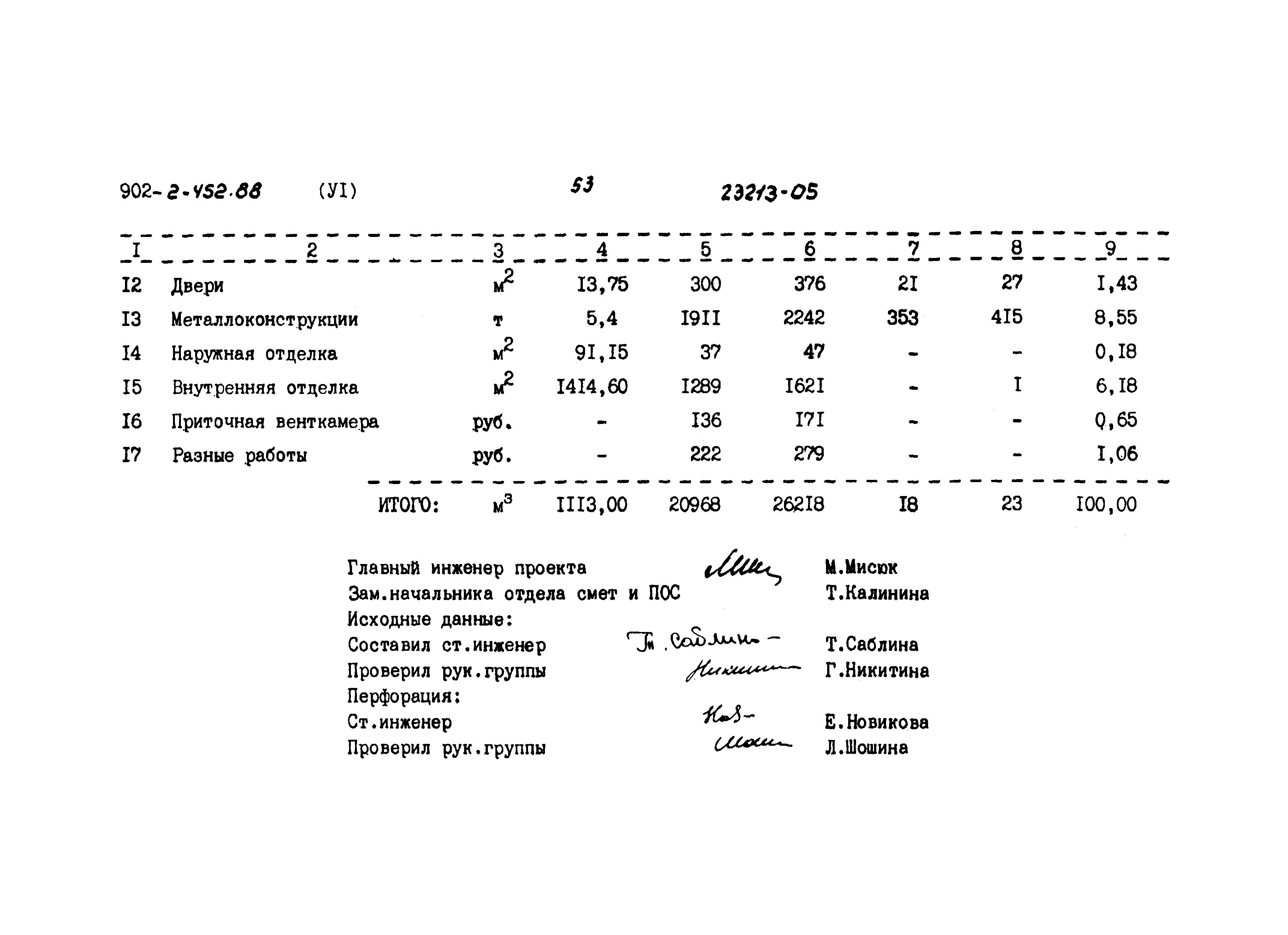 Типовой проект 902-2-452.88
