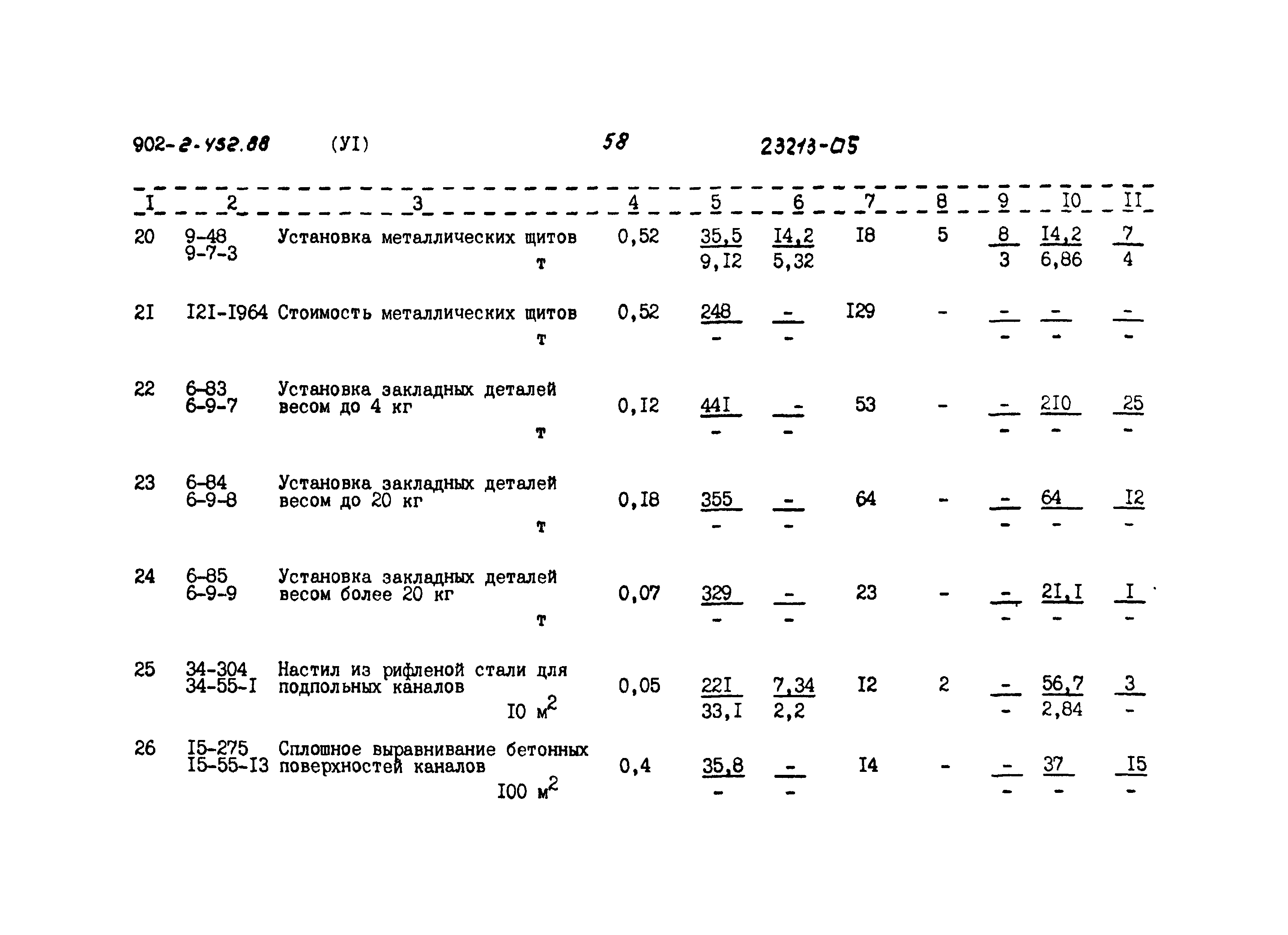 Типовой проект 902-2-452.88