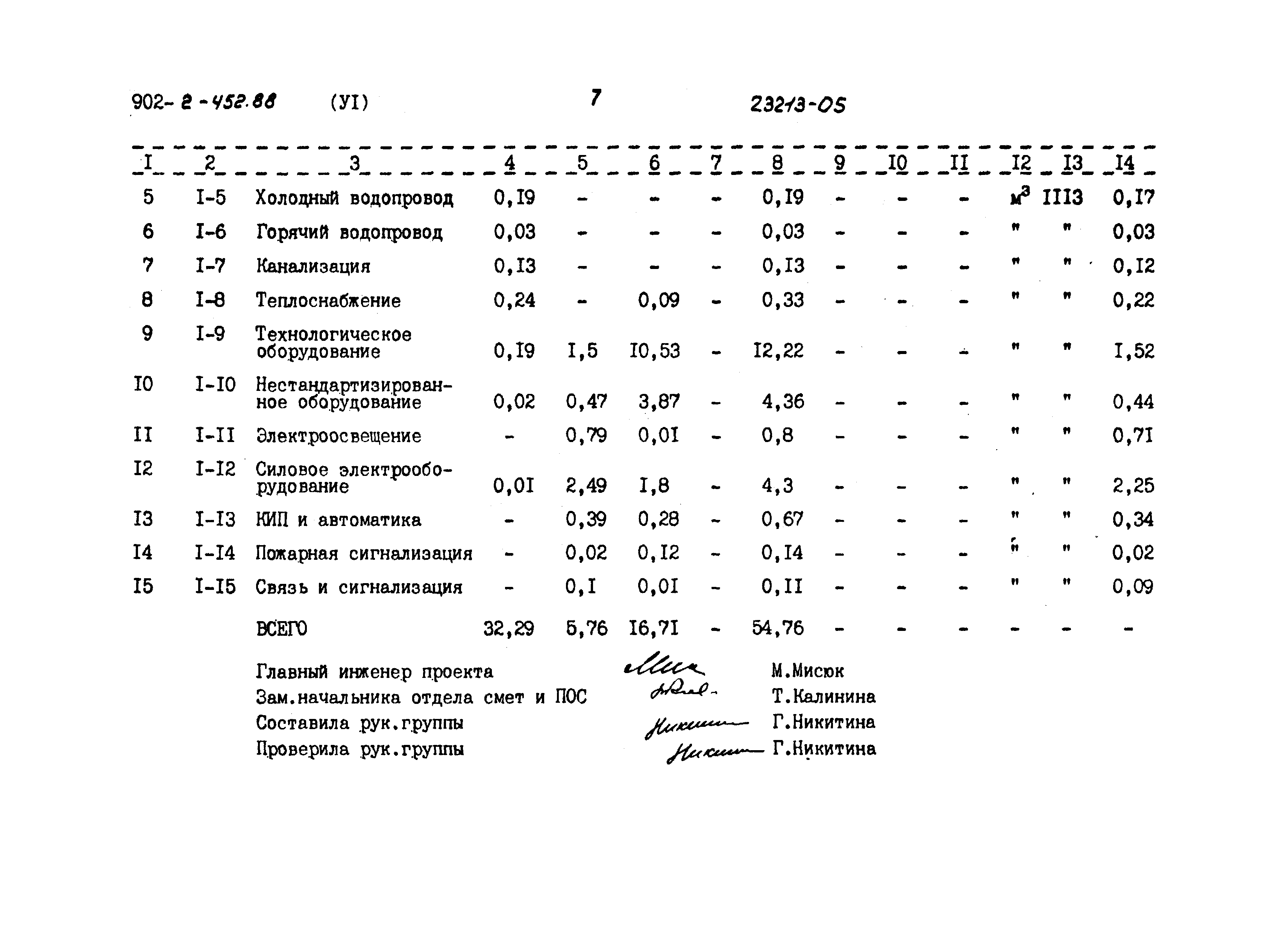 Типовой проект 902-2-452.88