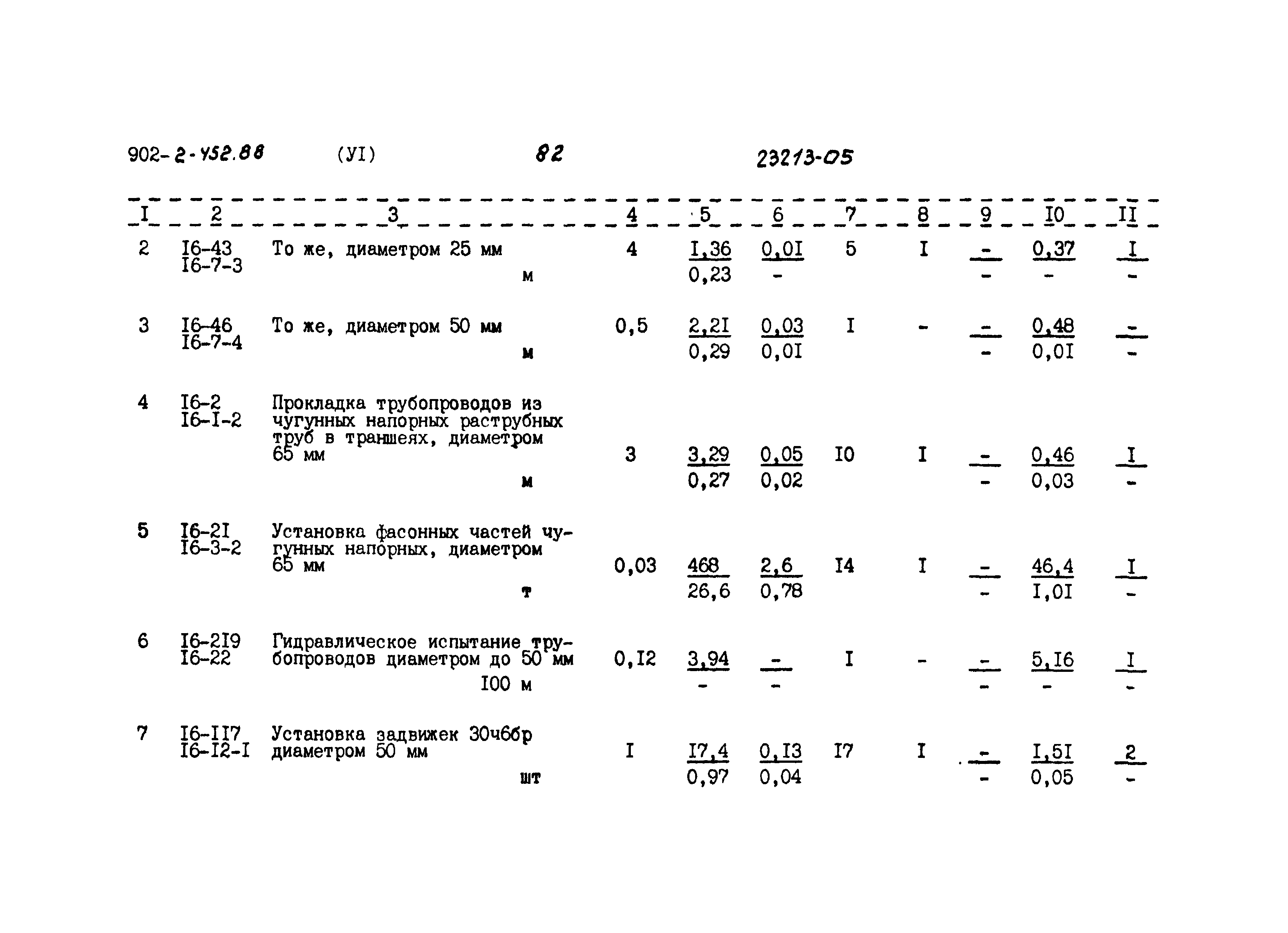 Типовой проект 902-2-452.88