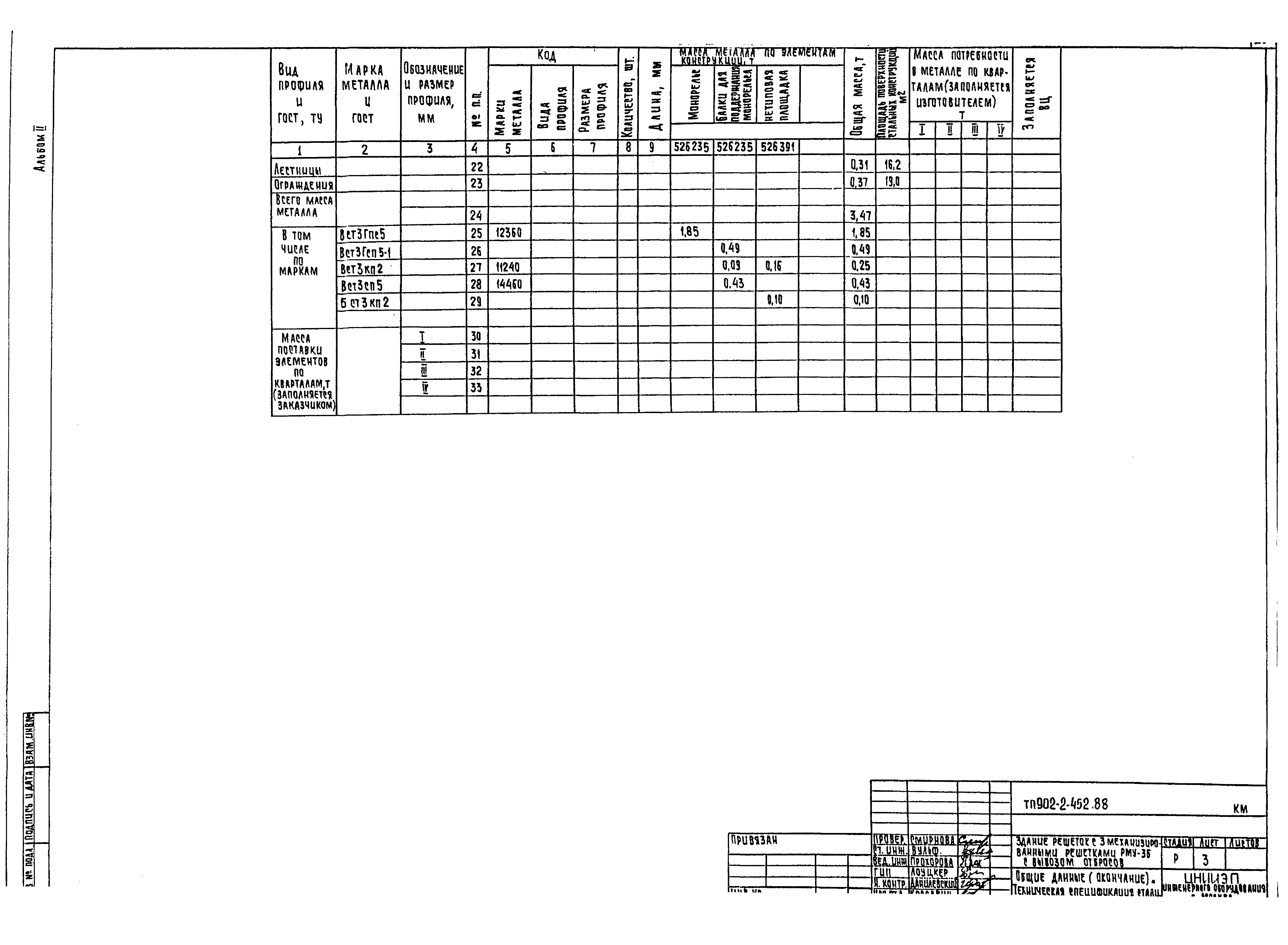 Типовой проект 902-2-452.88