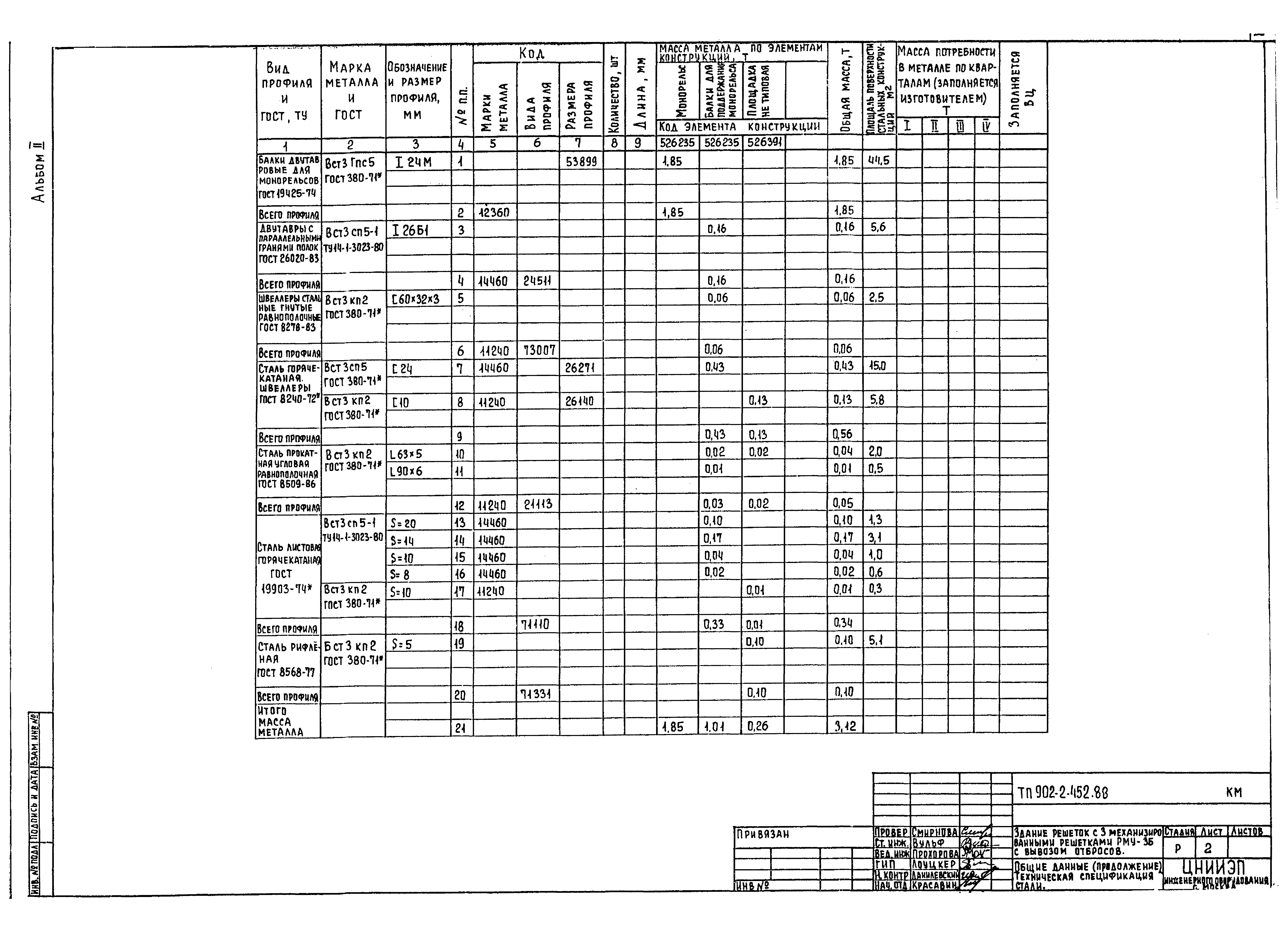 Типовой проект 902-2-452.88