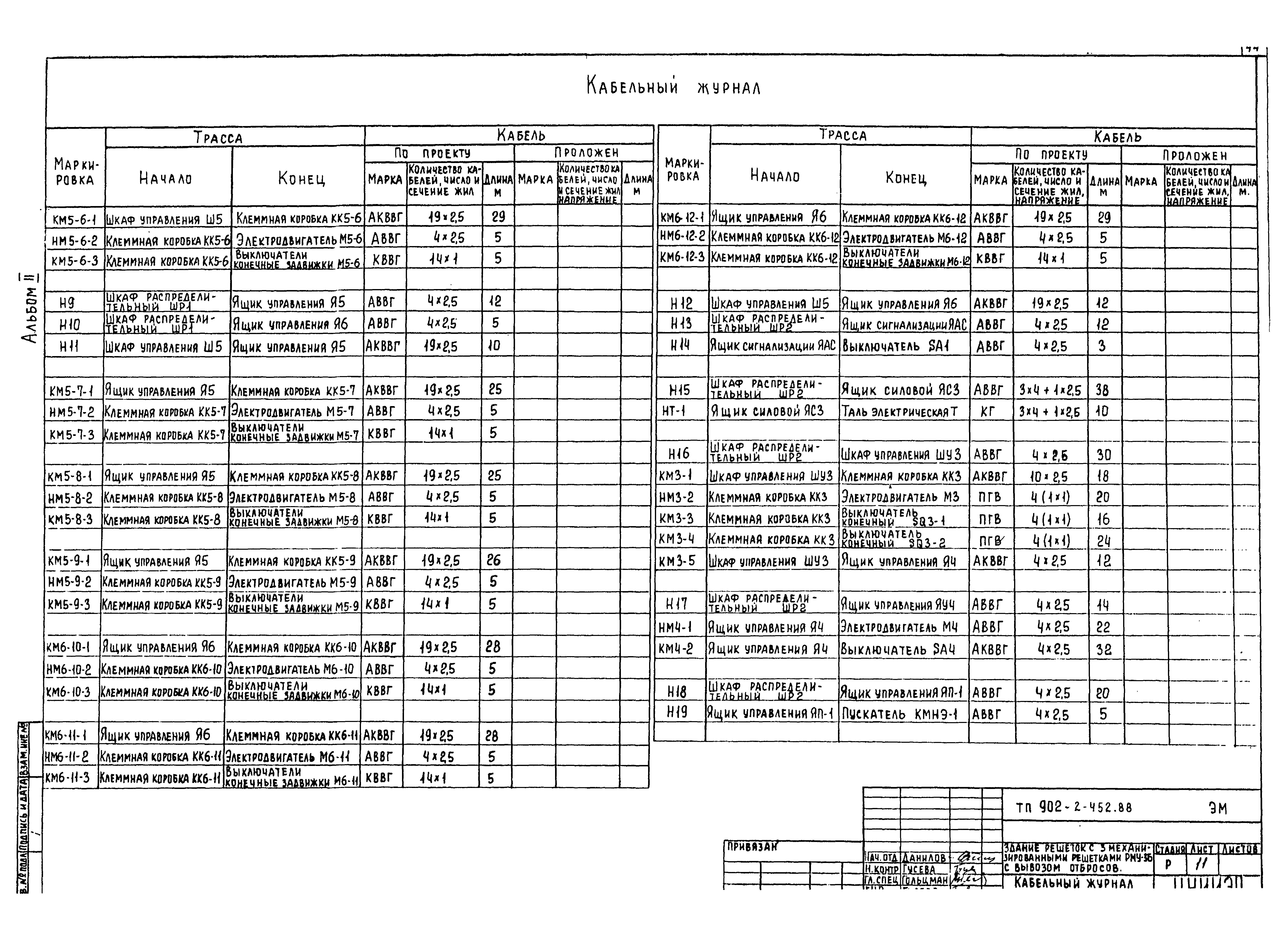 Типовой проект 902-2-452.88