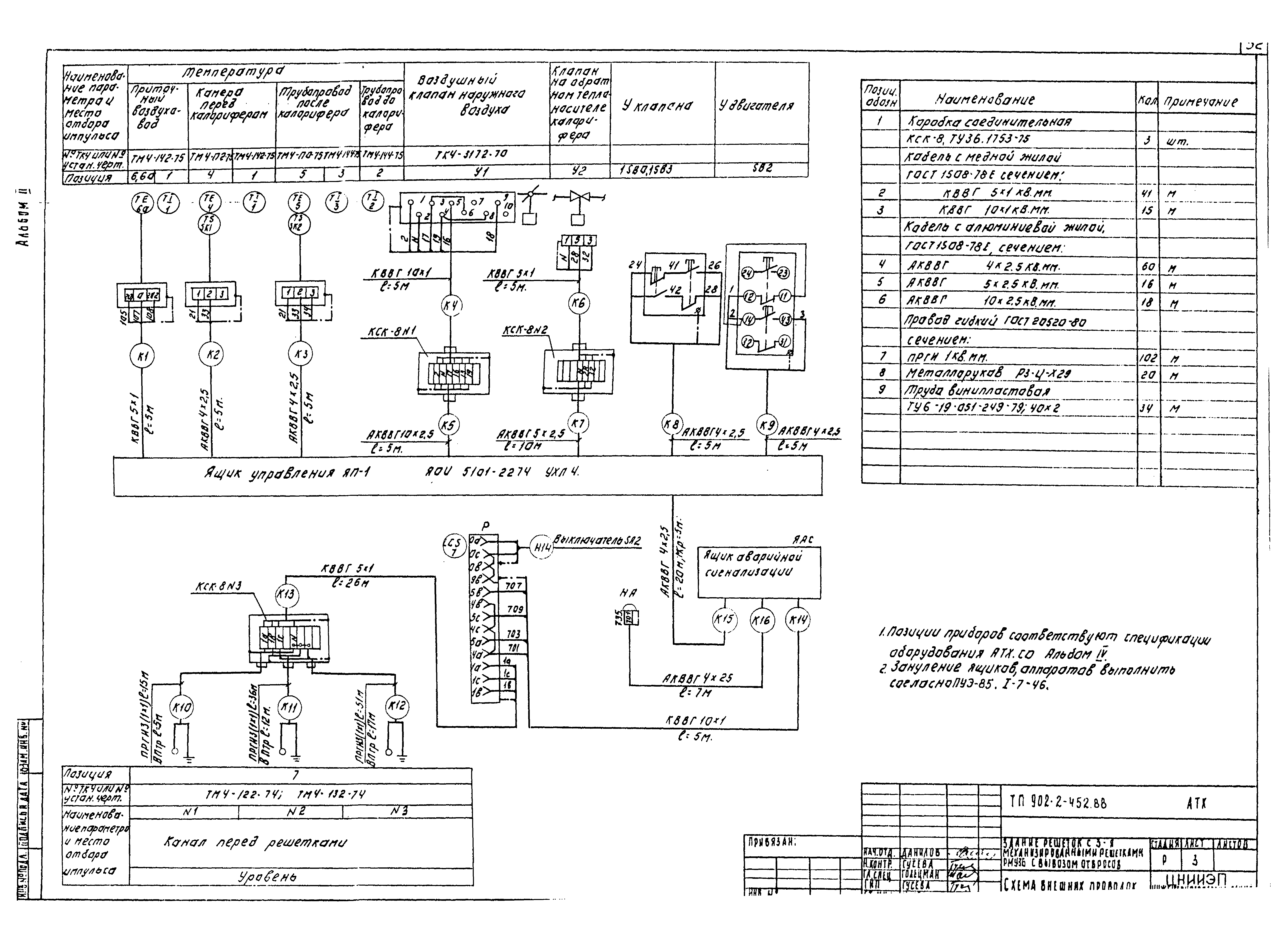 Типовой проект 902-2-452.88