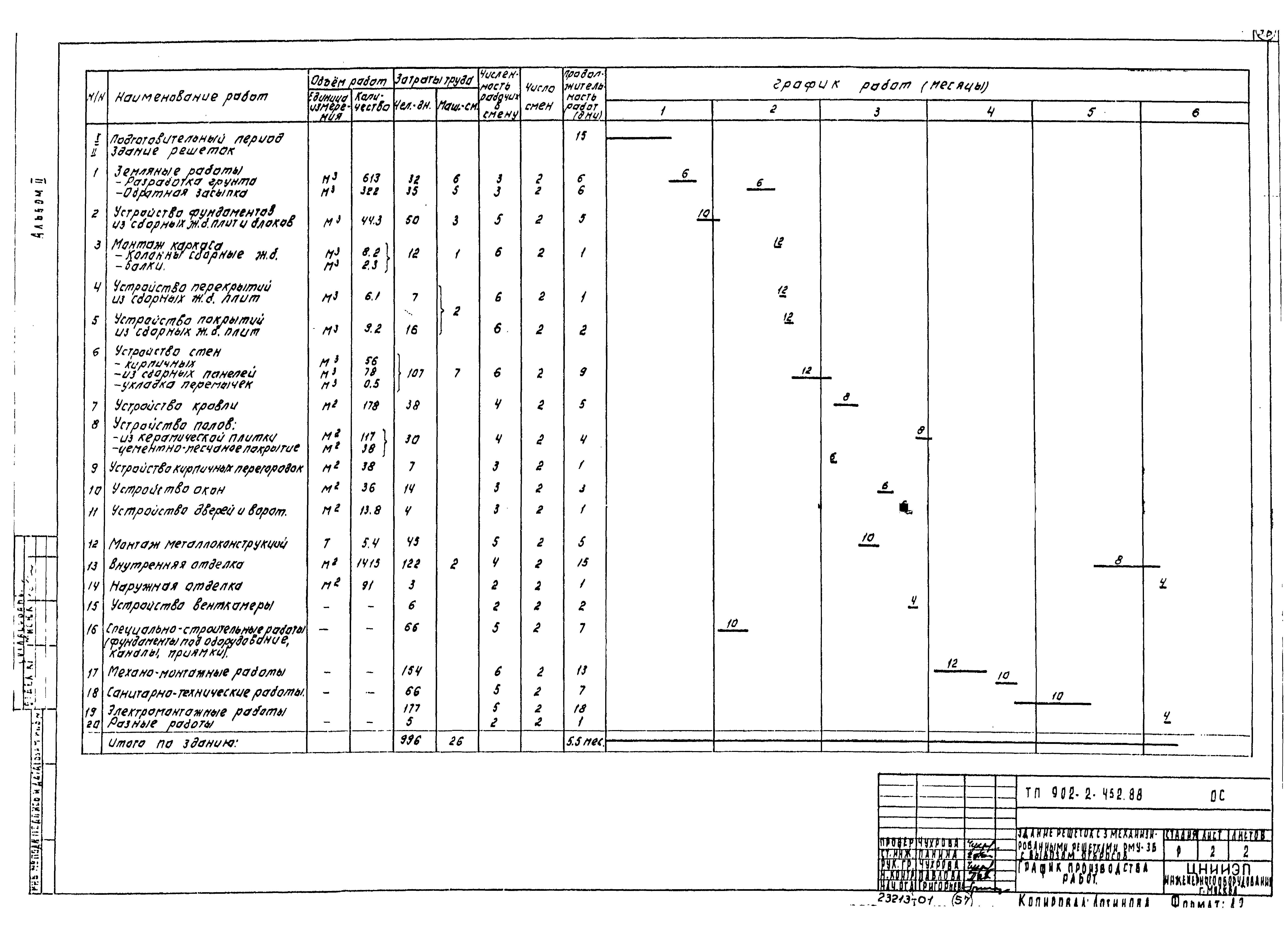 Типовой проект 902-2-452.88