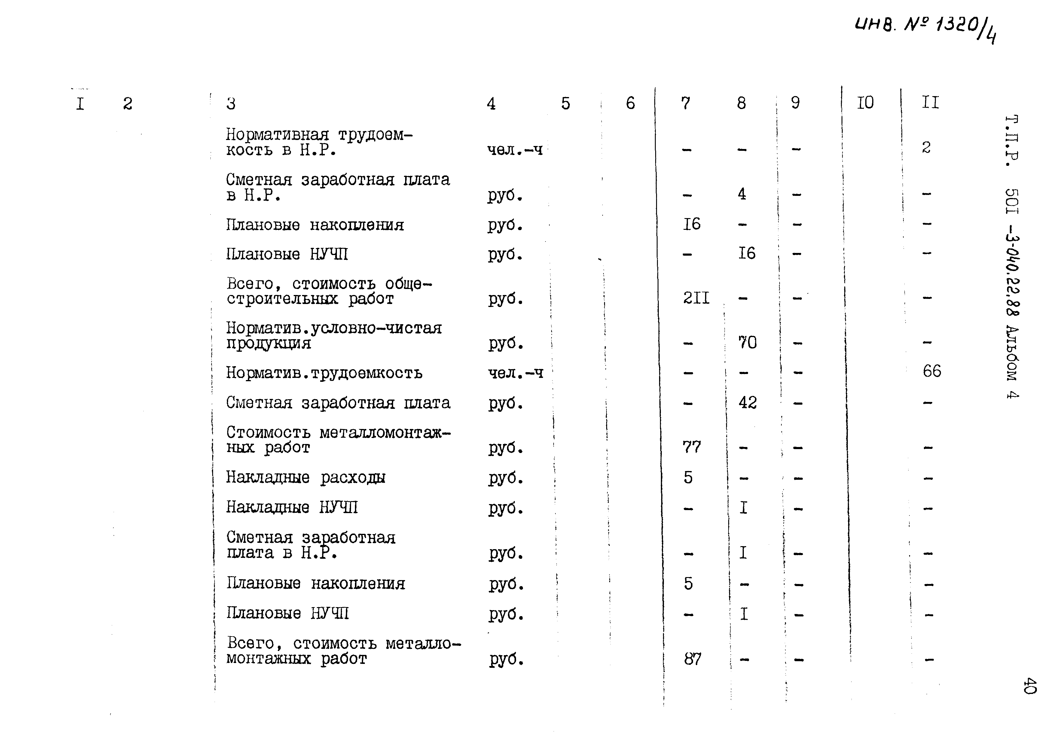 Типовые проектные решения 501-3-040.22.88