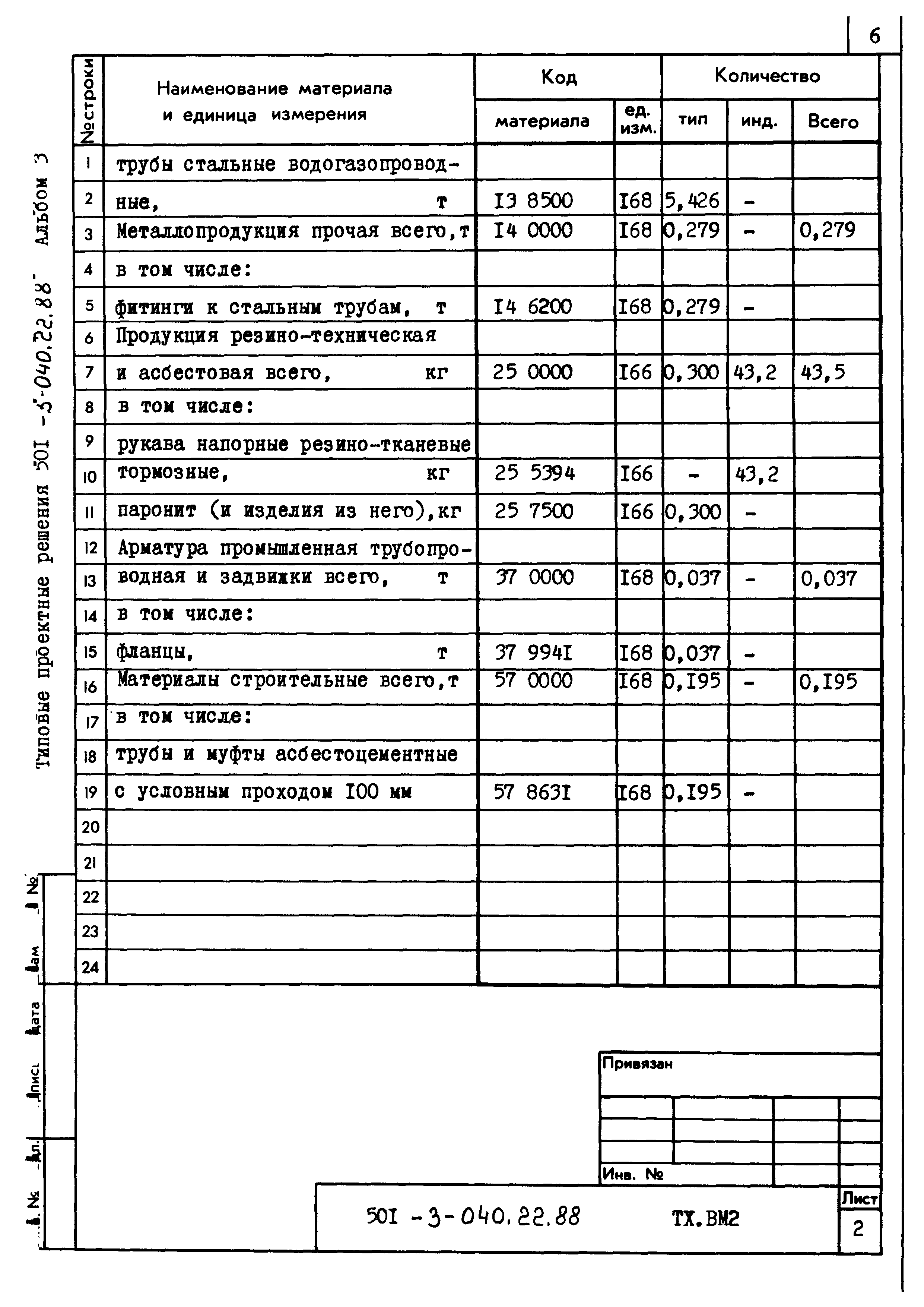 Типовые проектные решения 501-3-040.22.88