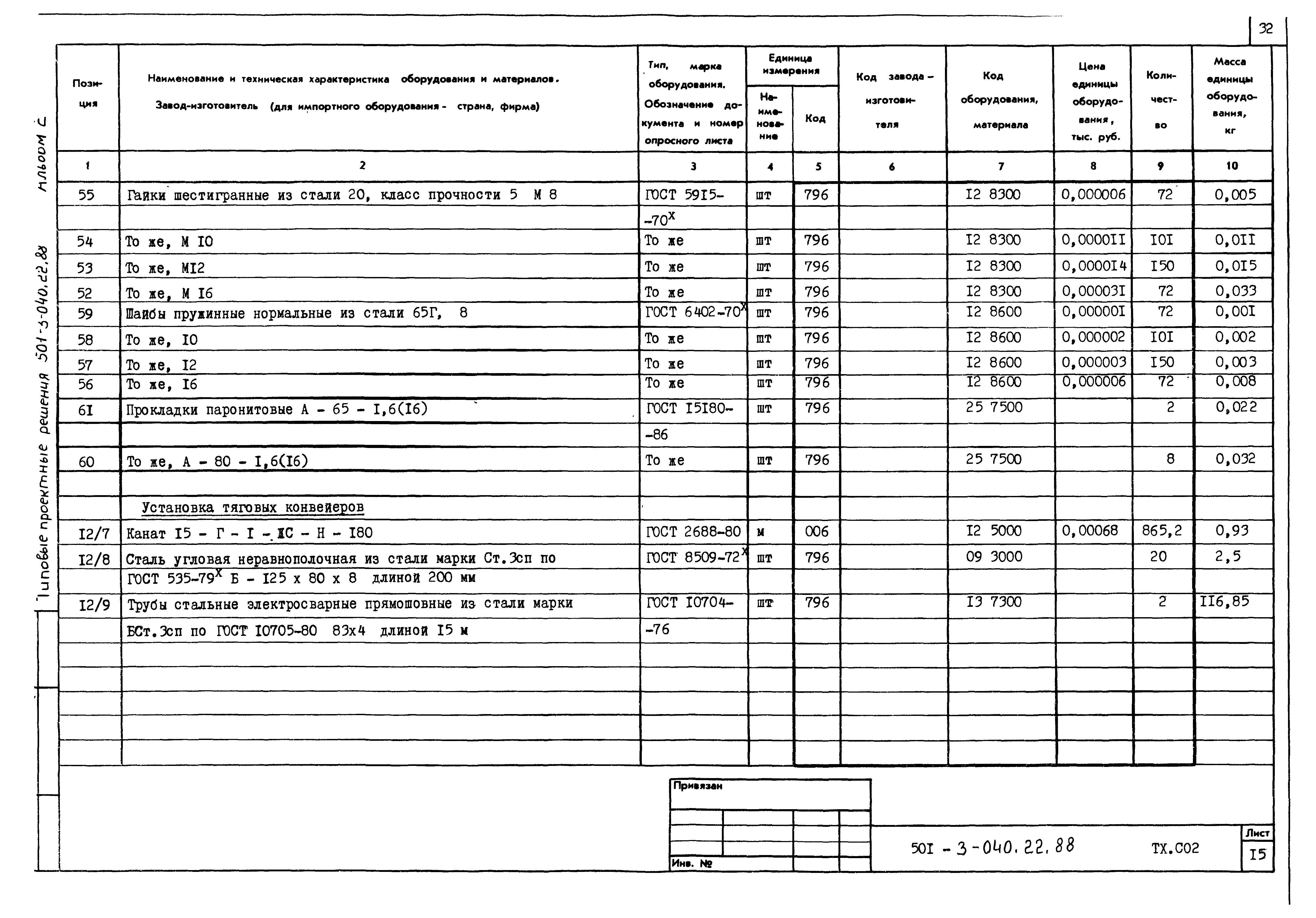 Типовые проектные решения 501-3-040.22.88