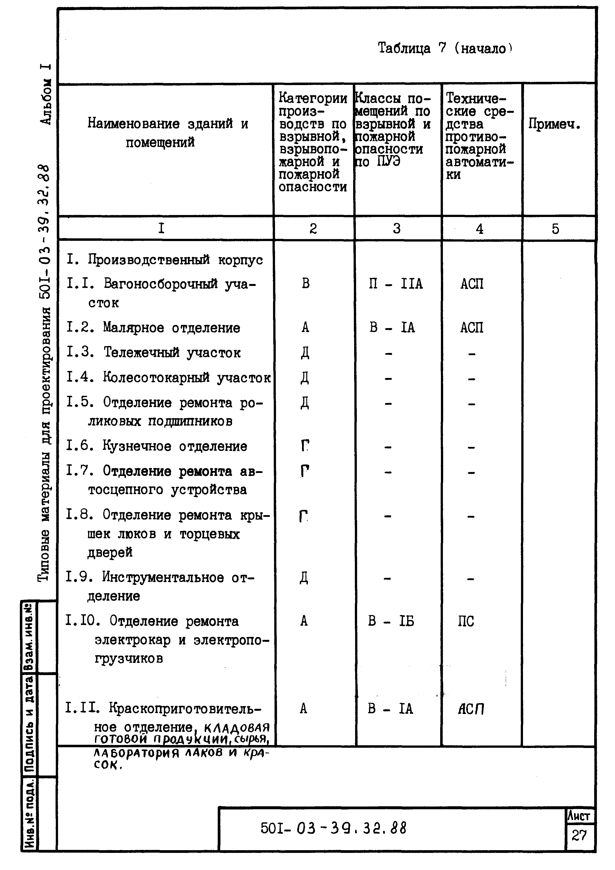 Типовые материалы для проектирования 501-03-39.32.88