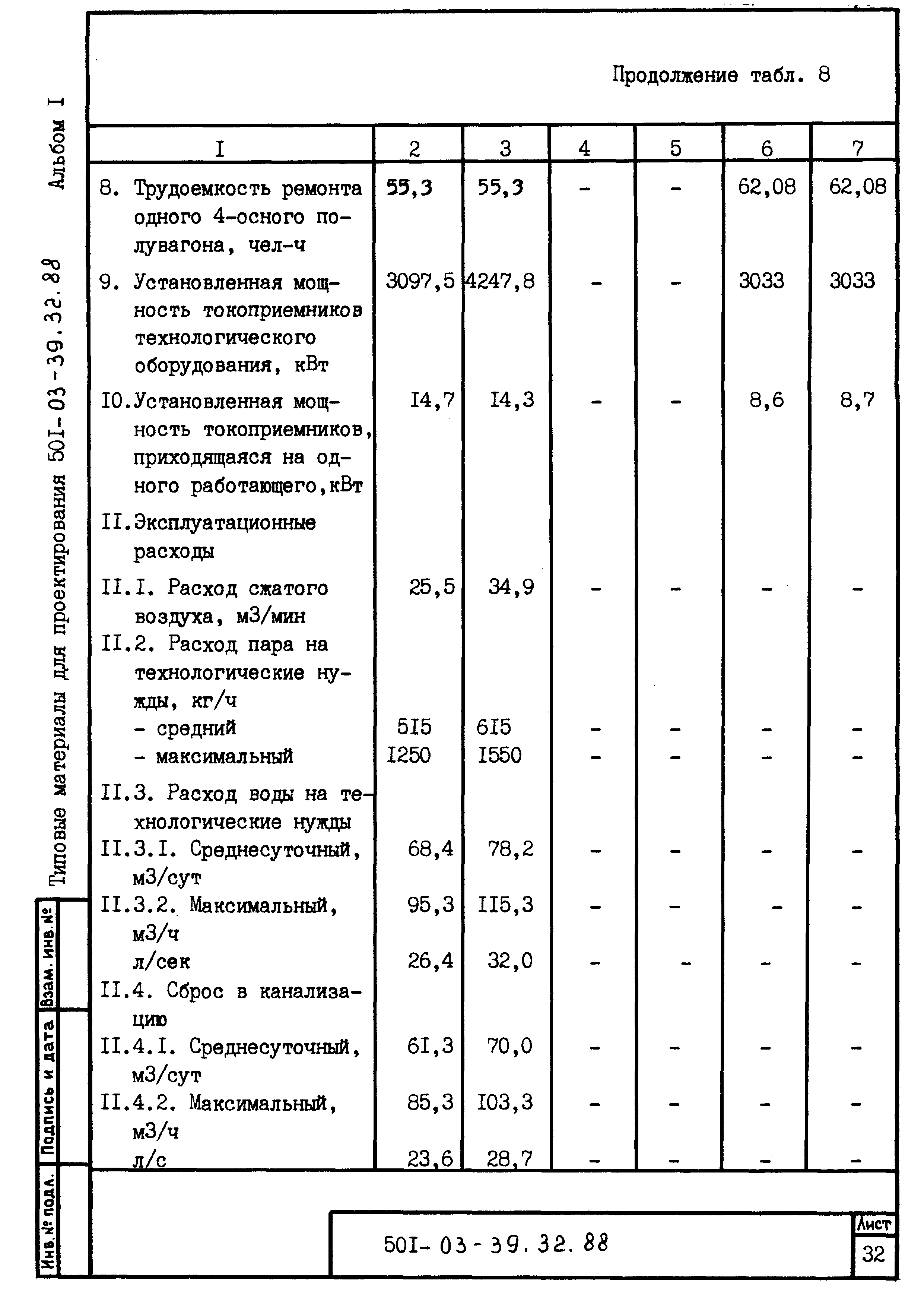 Типовые материалы для проектирования 501-03-39.32.88