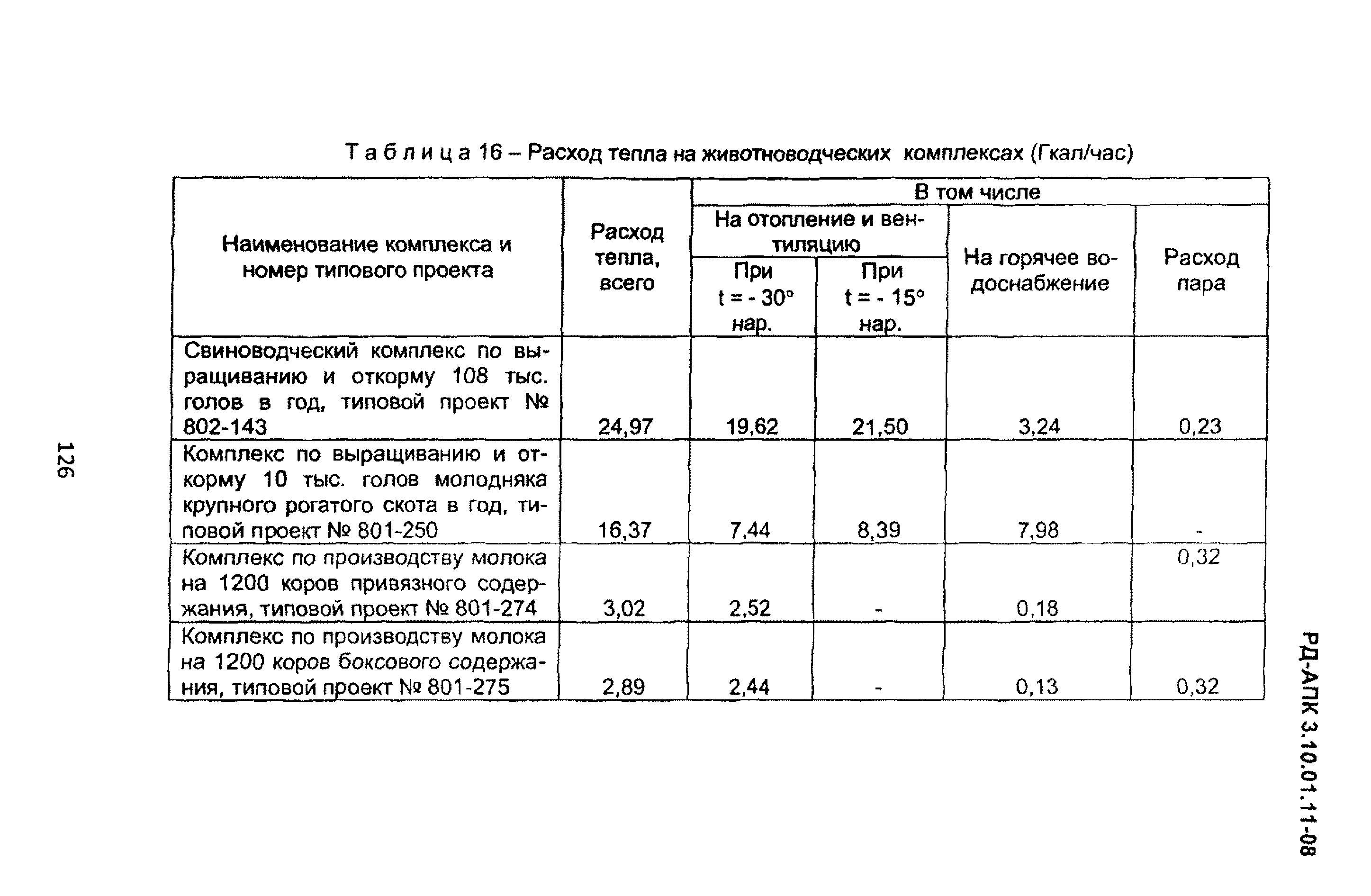 РД-АПК 3.10.01.11-08