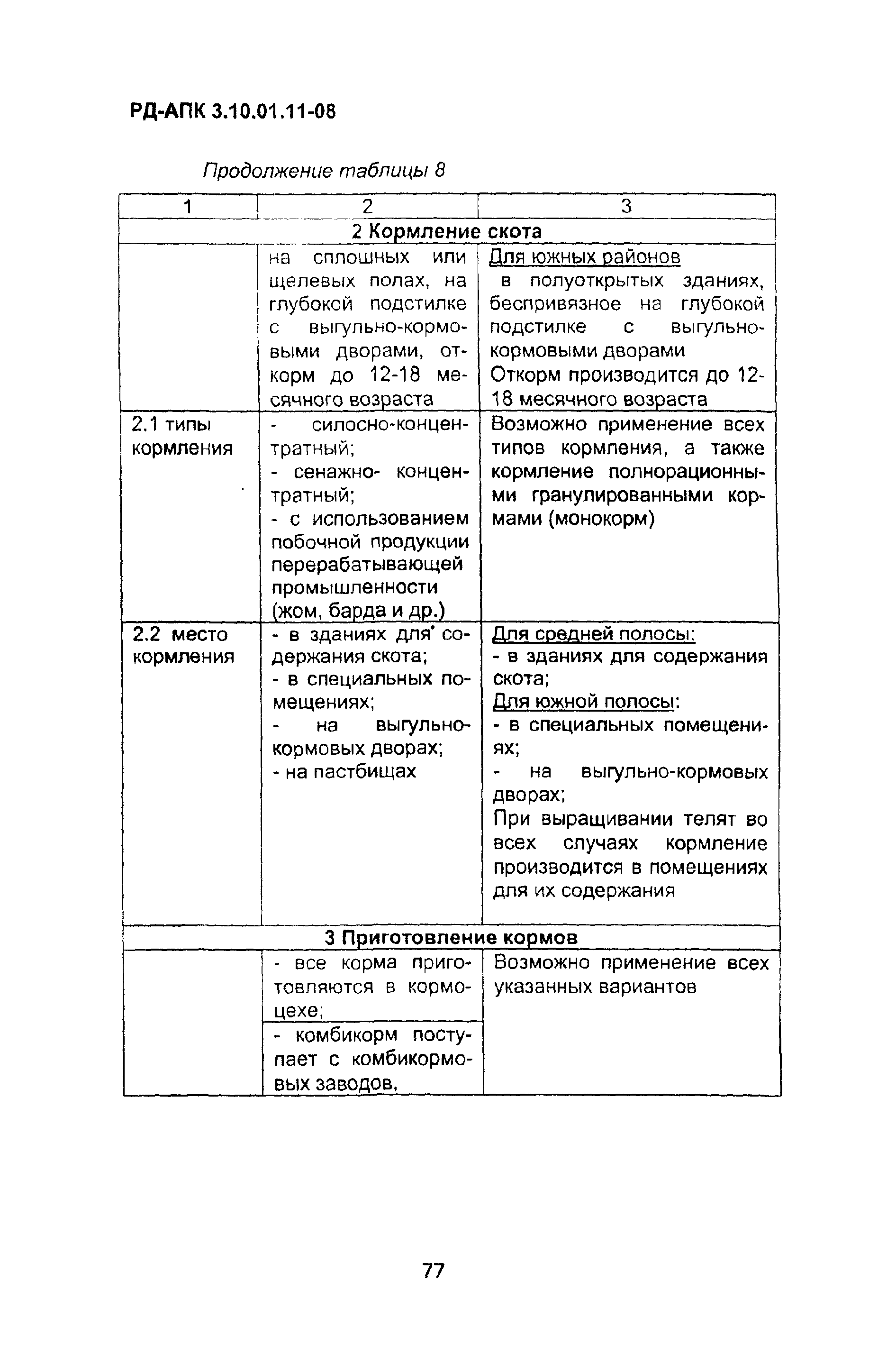 РД-АПК 3.10.01.11-08