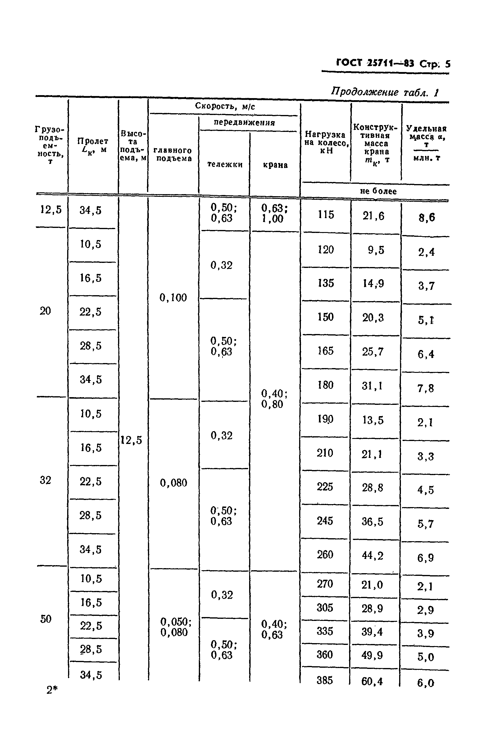 ГОСТ 25711-83