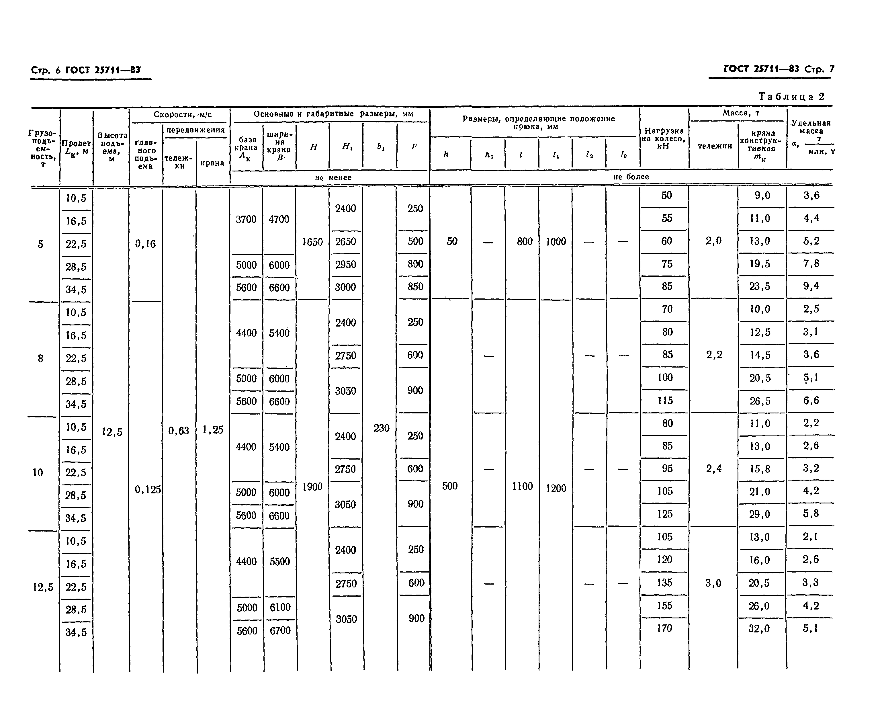 ГОСТ 25711-83