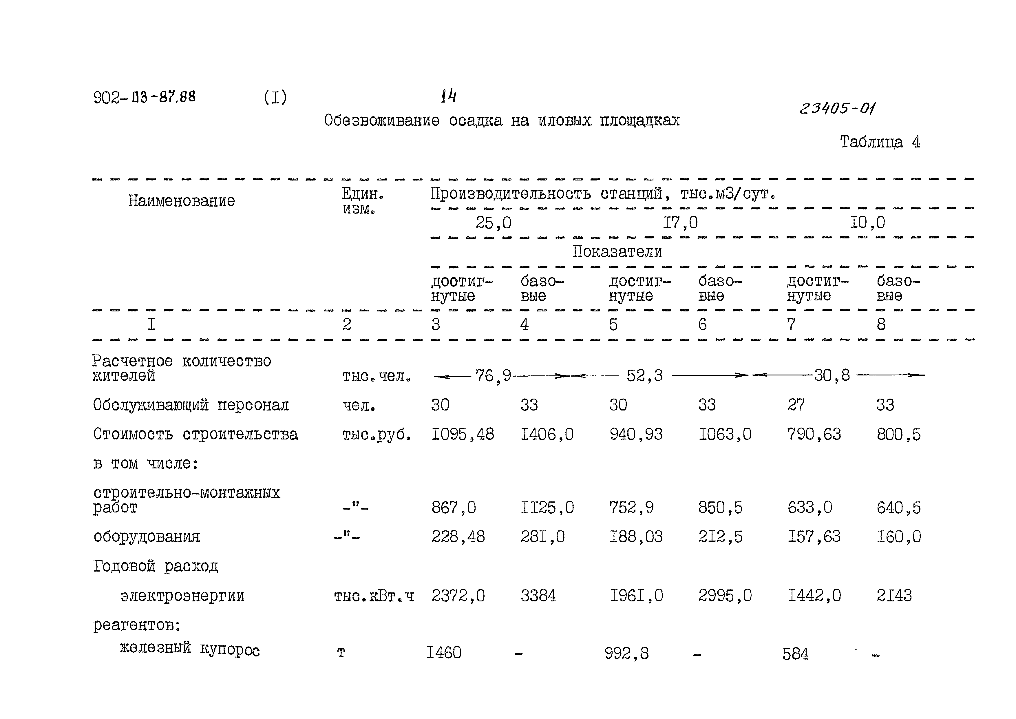 Типовые материалы для проектирования 902-03-87.88