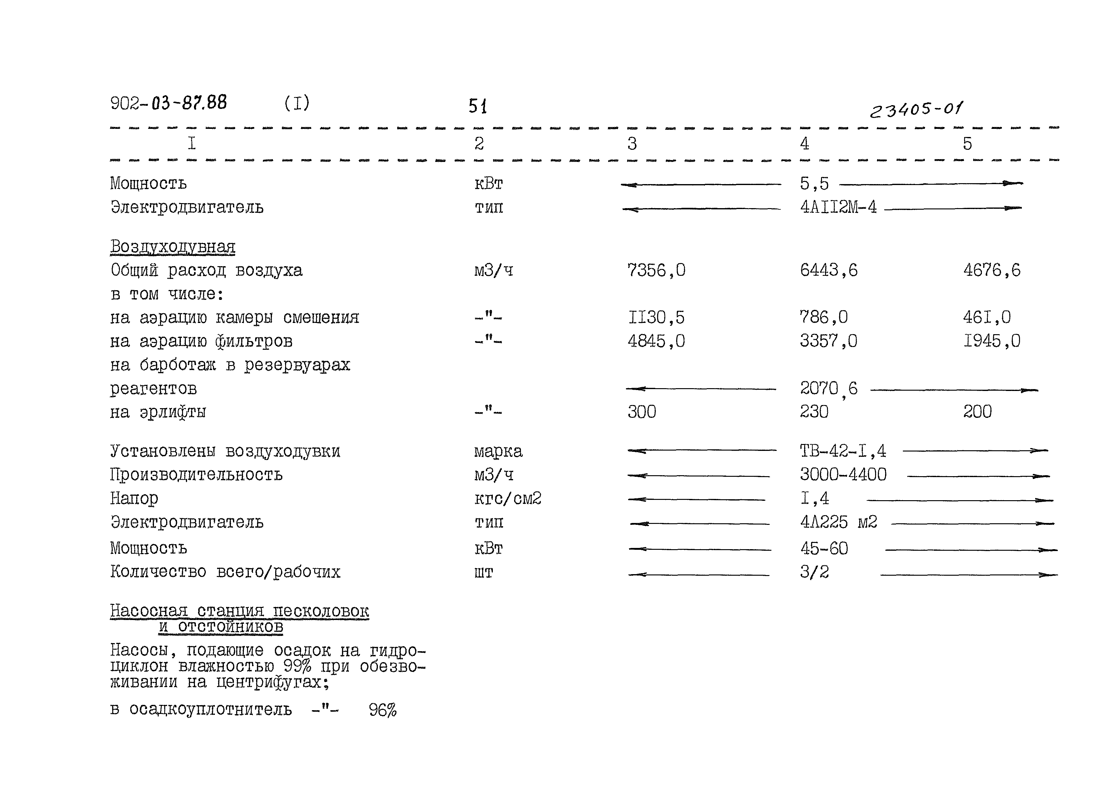 Типовые материалы для проектирования 902-03-87.88