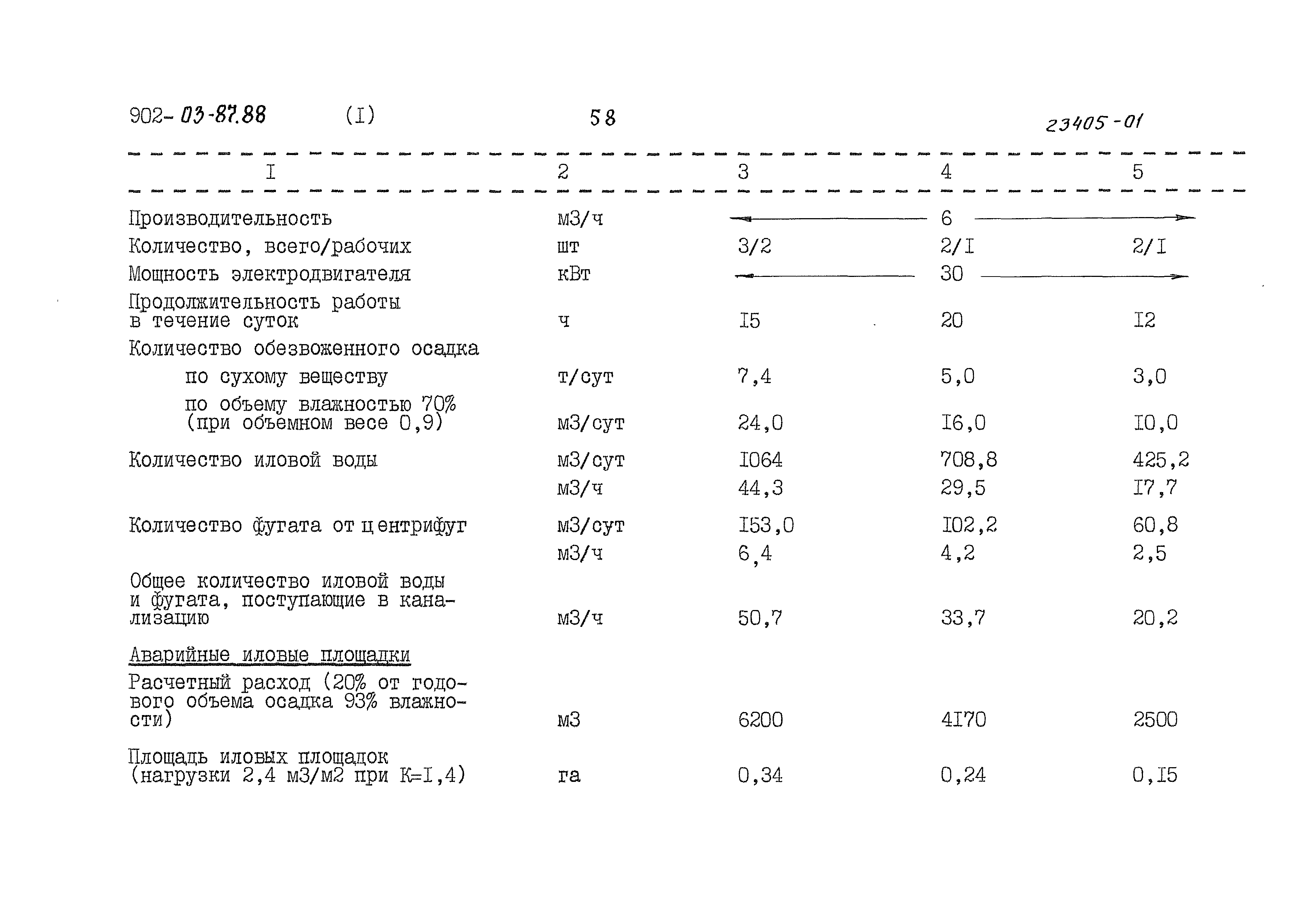 Типовые материалы для проектирования 902-03-87.88