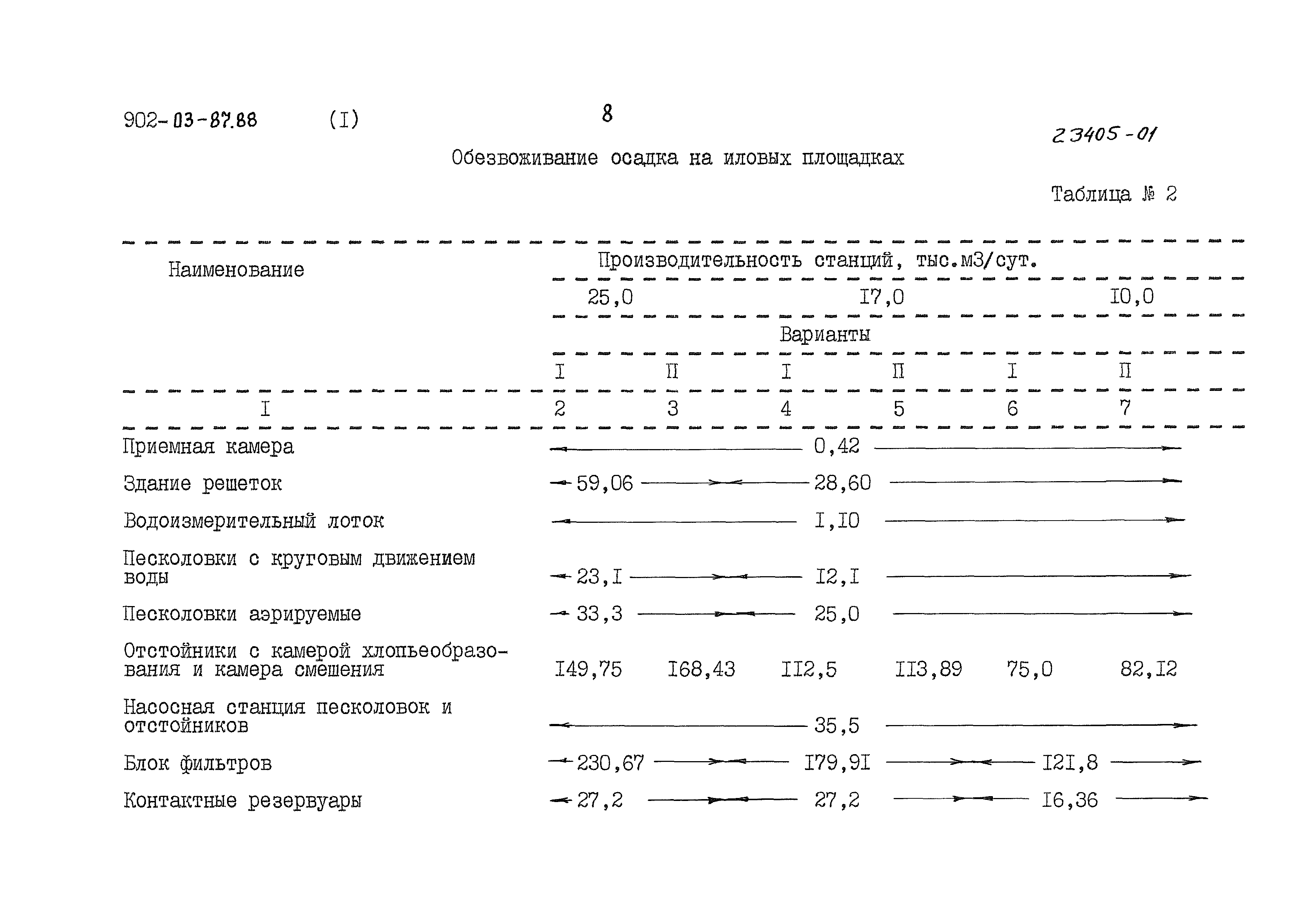 Типовые материалы для проектирования 902-03-87.88