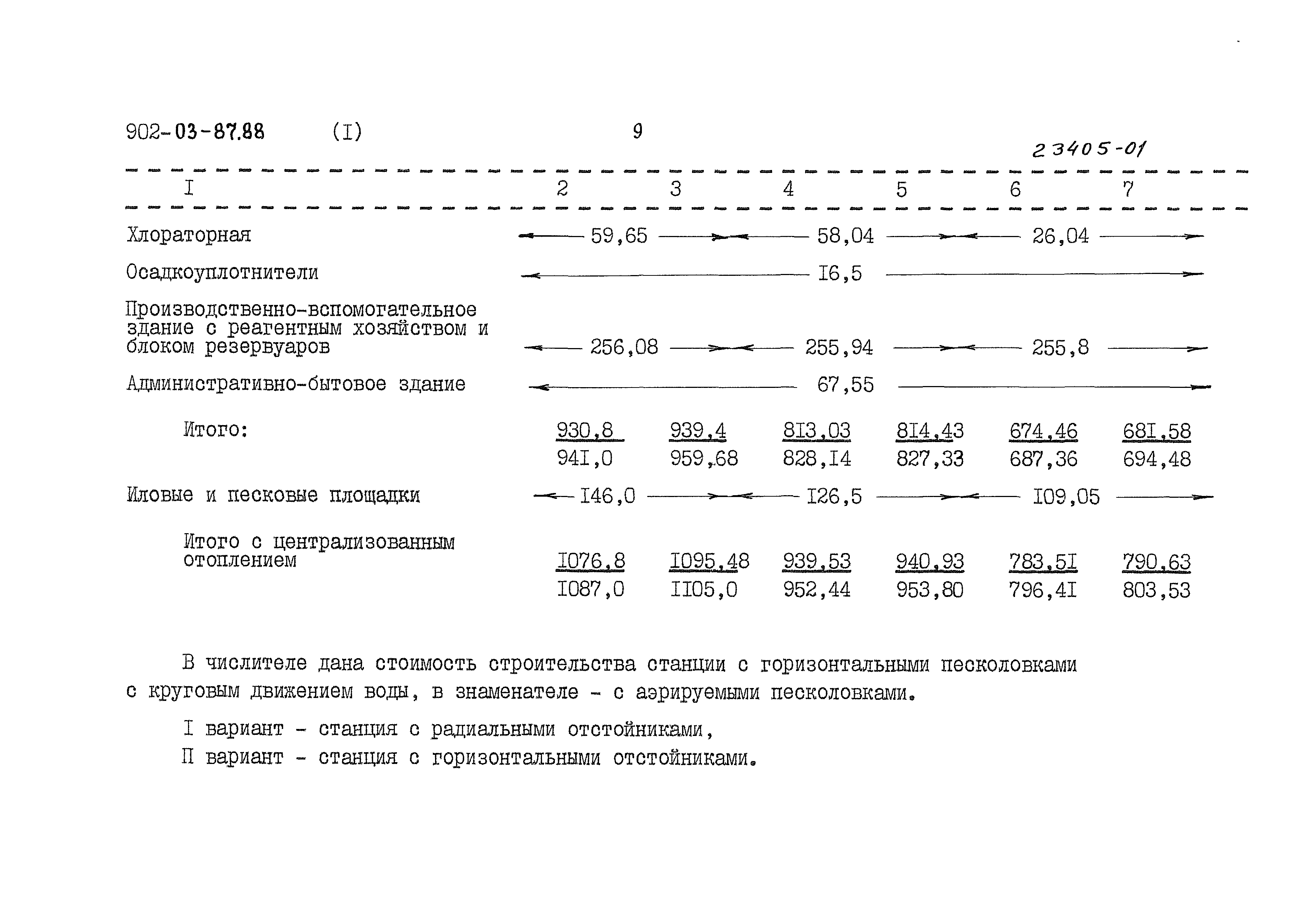 Типовые материалы для проектирования 902-03-87.88