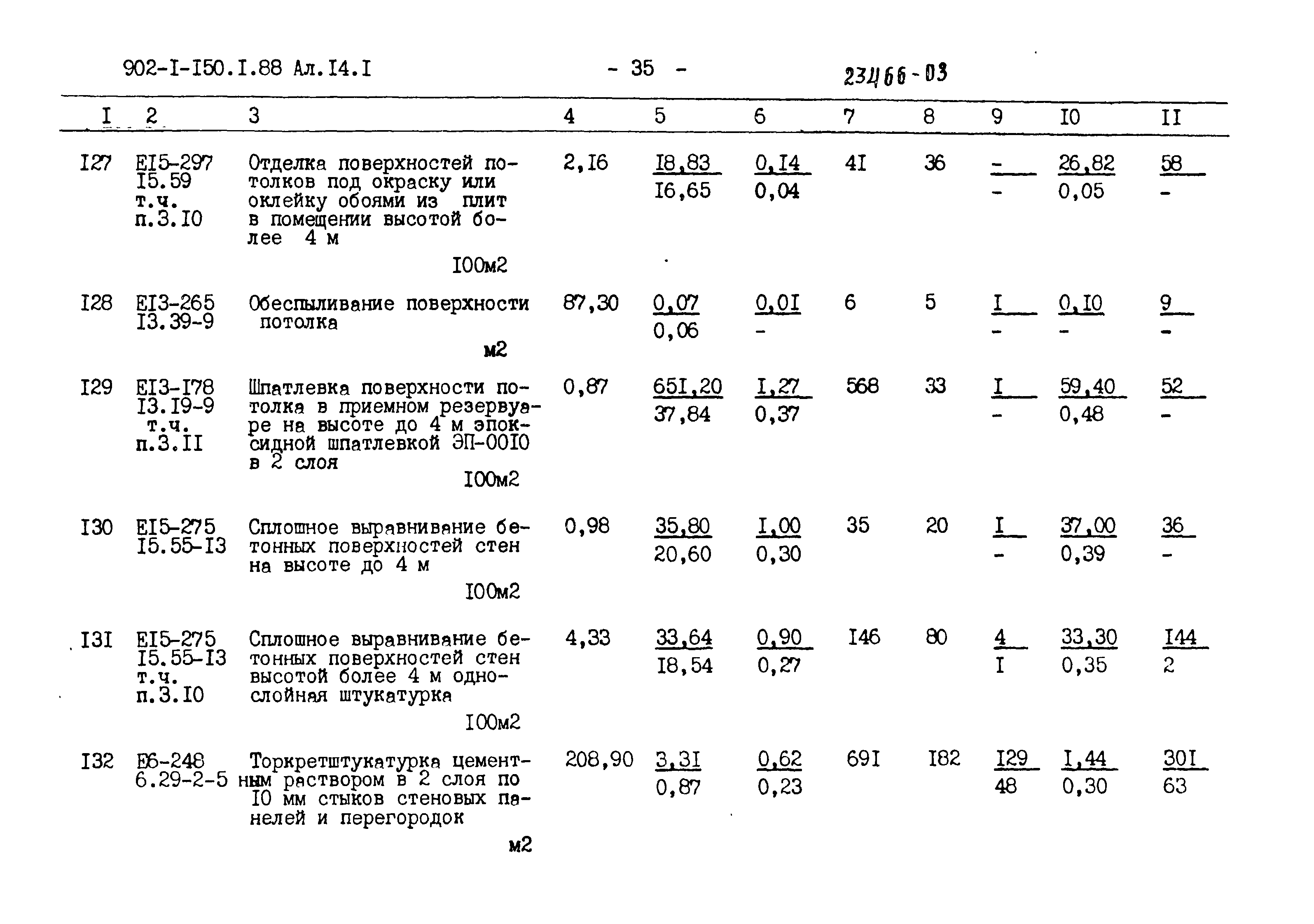 Типовой проект 902-1-150.1.88