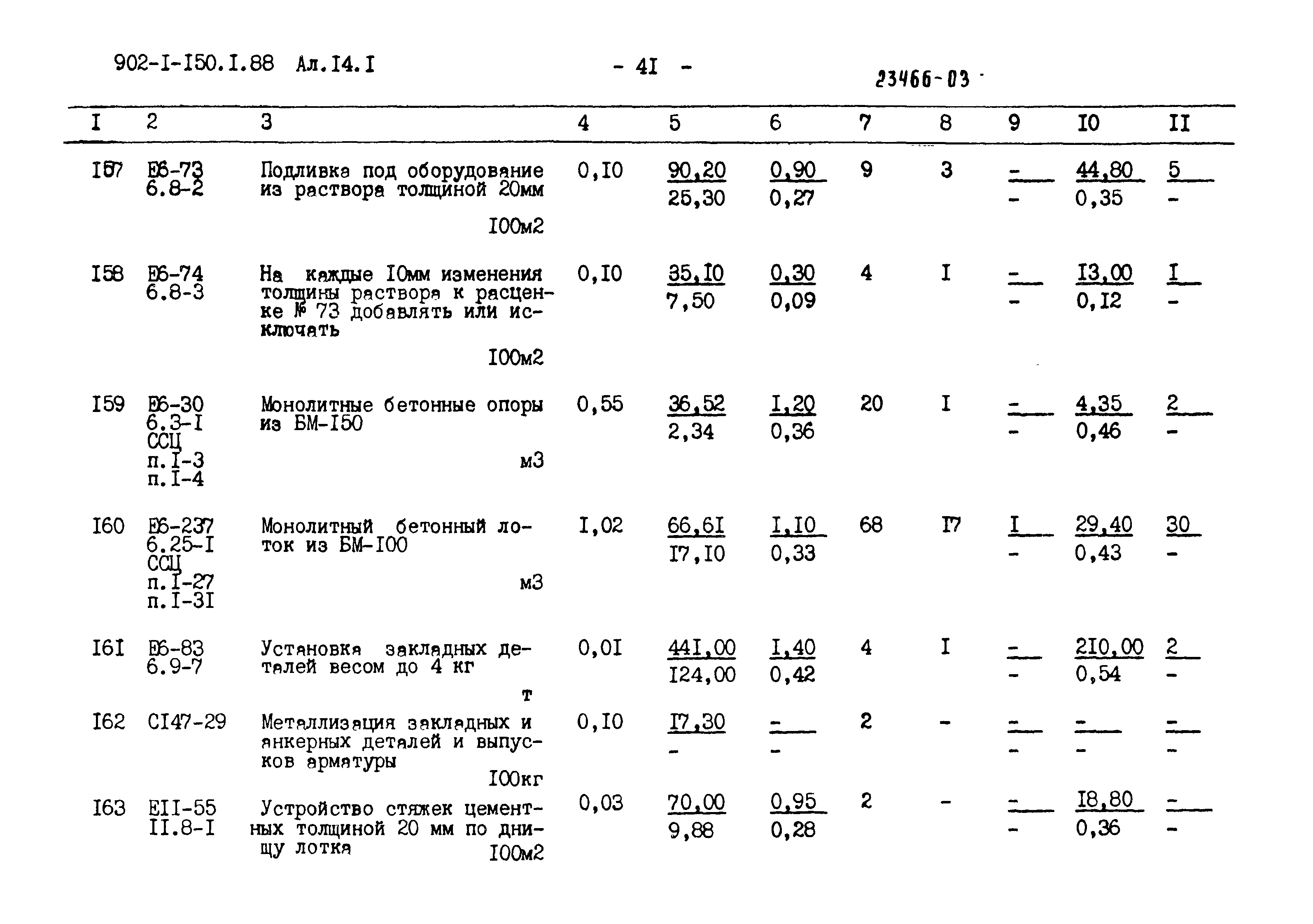 Типовой проект 902-1-150.1.88