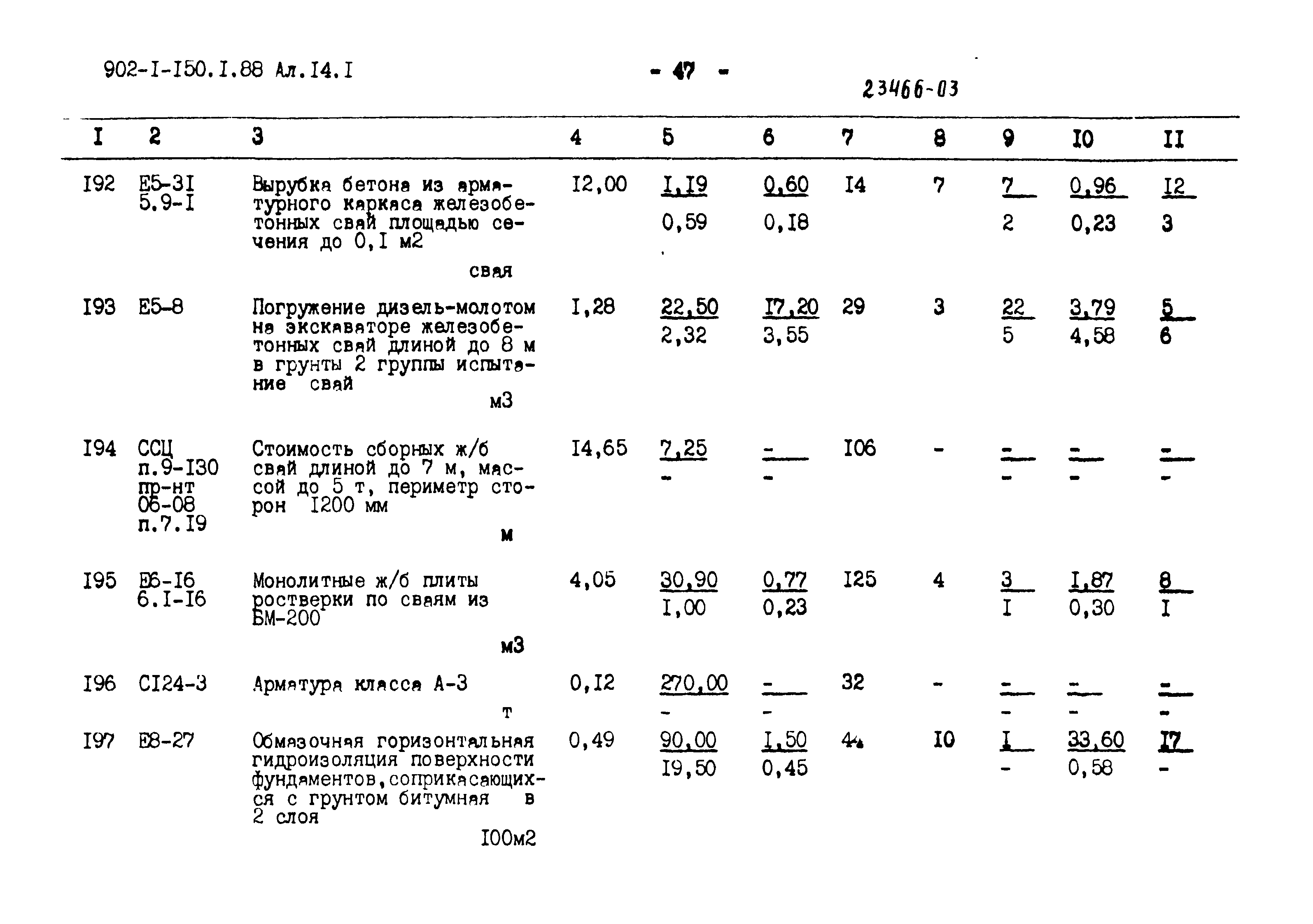 Типовой проект 902-1-150.1.88