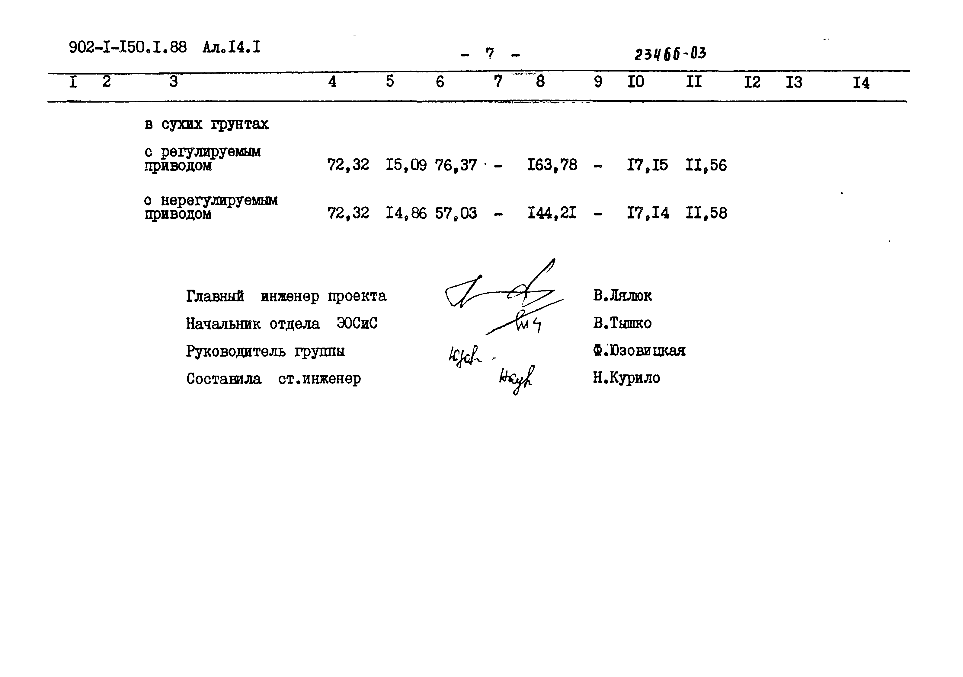 Типовой проект 902-1-150.1.88